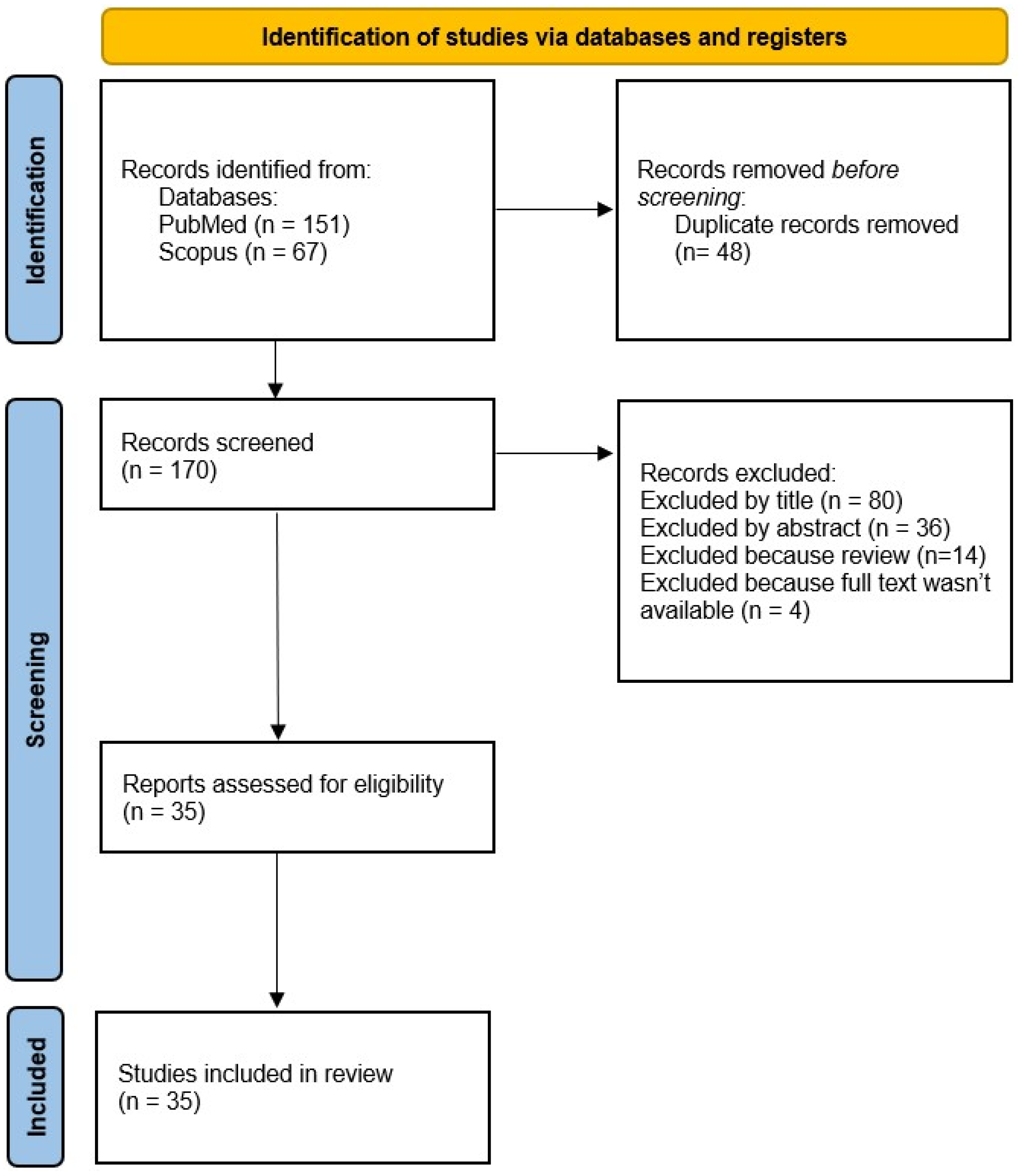 Healthcare 12 01996 g001