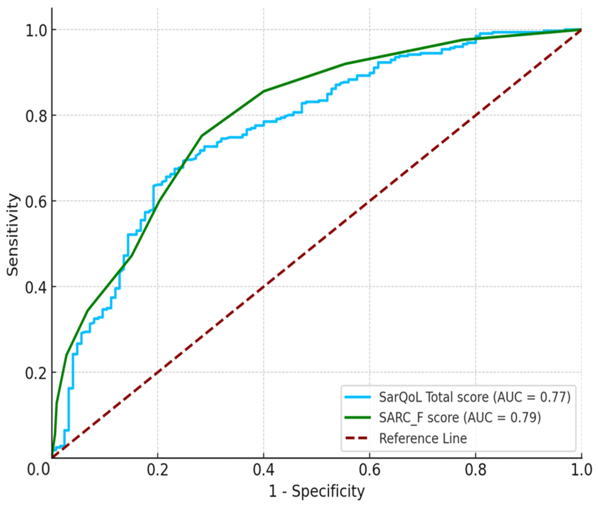Healthcare 12 02000 g001
