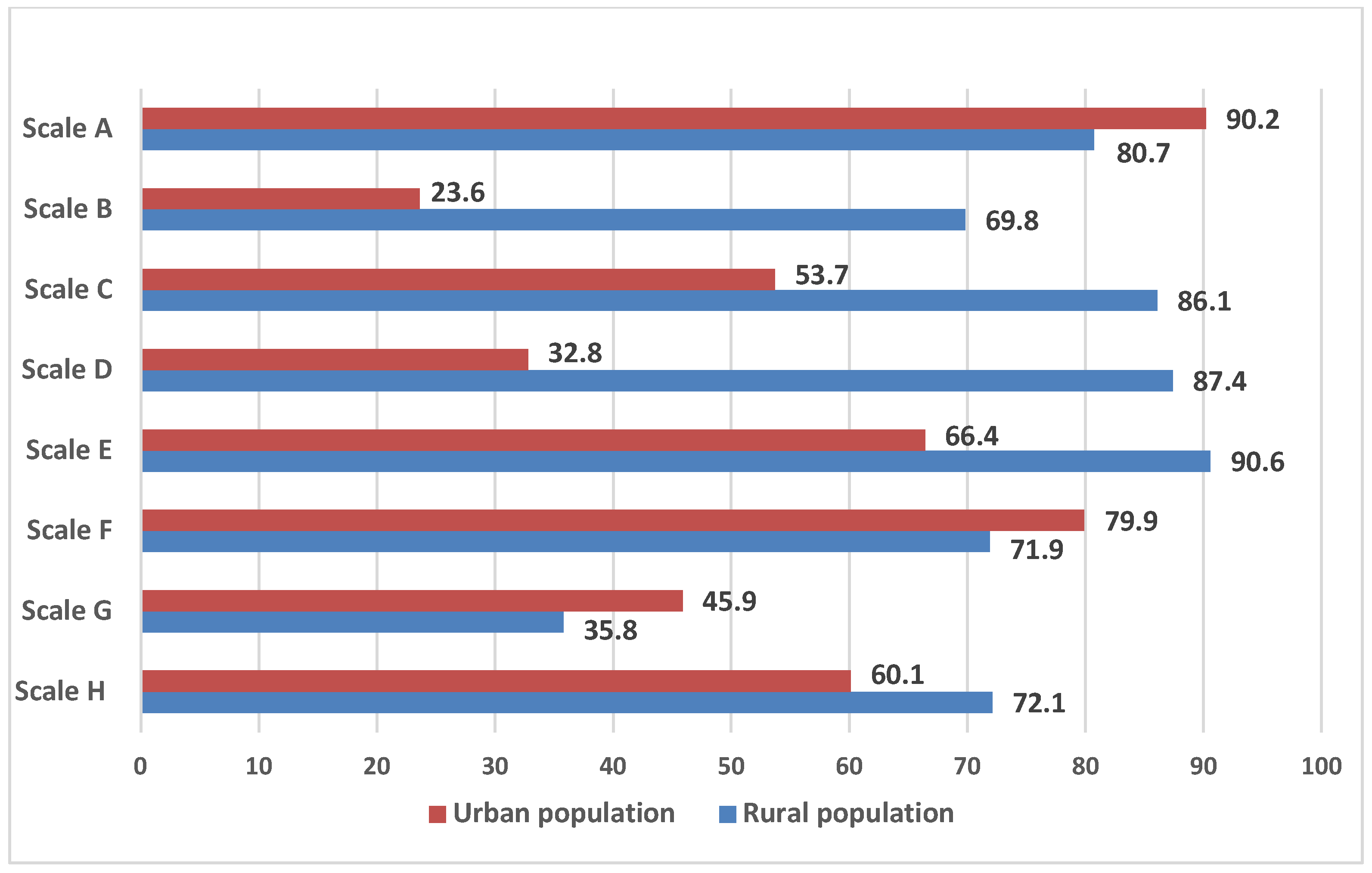 Healthcare 12 02004 g002