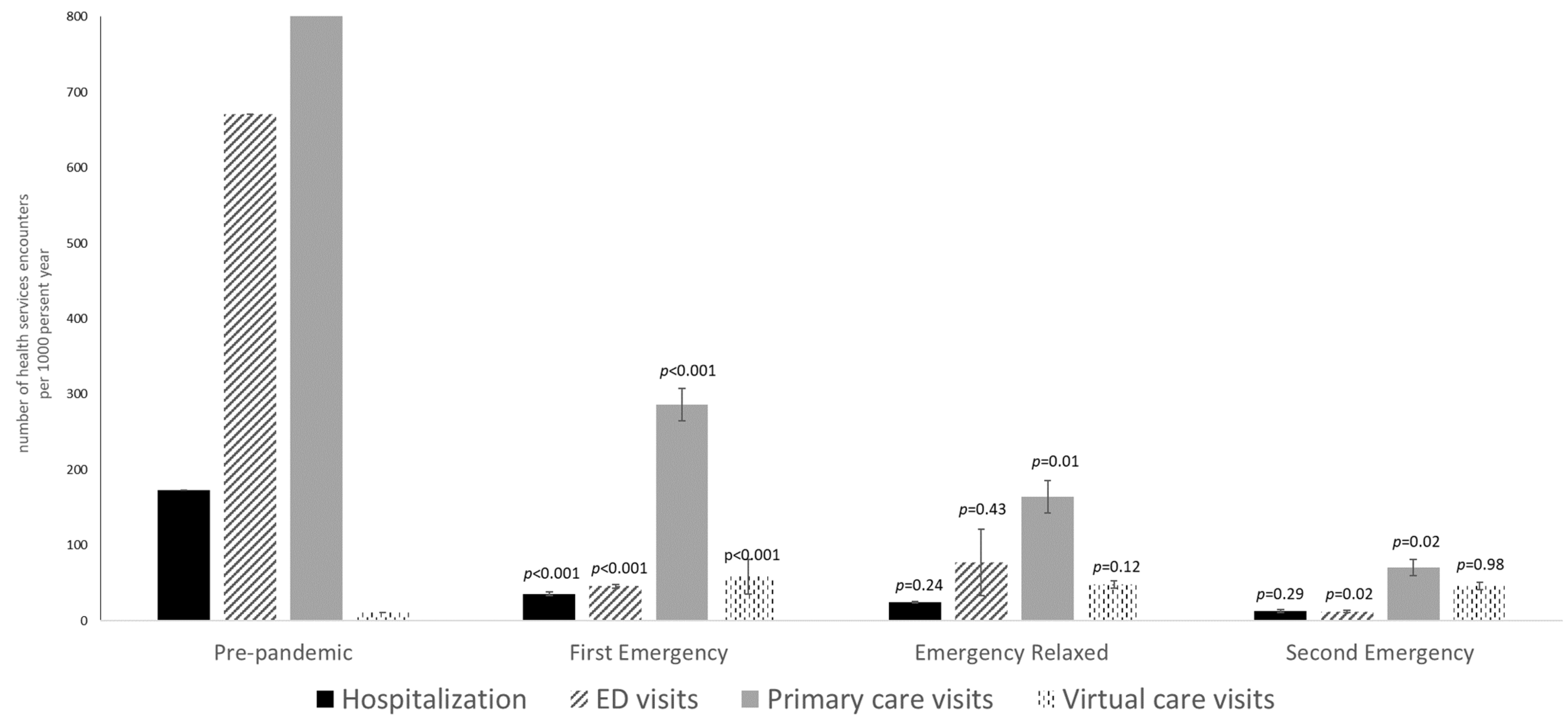Healthcare 12 02009 g001
