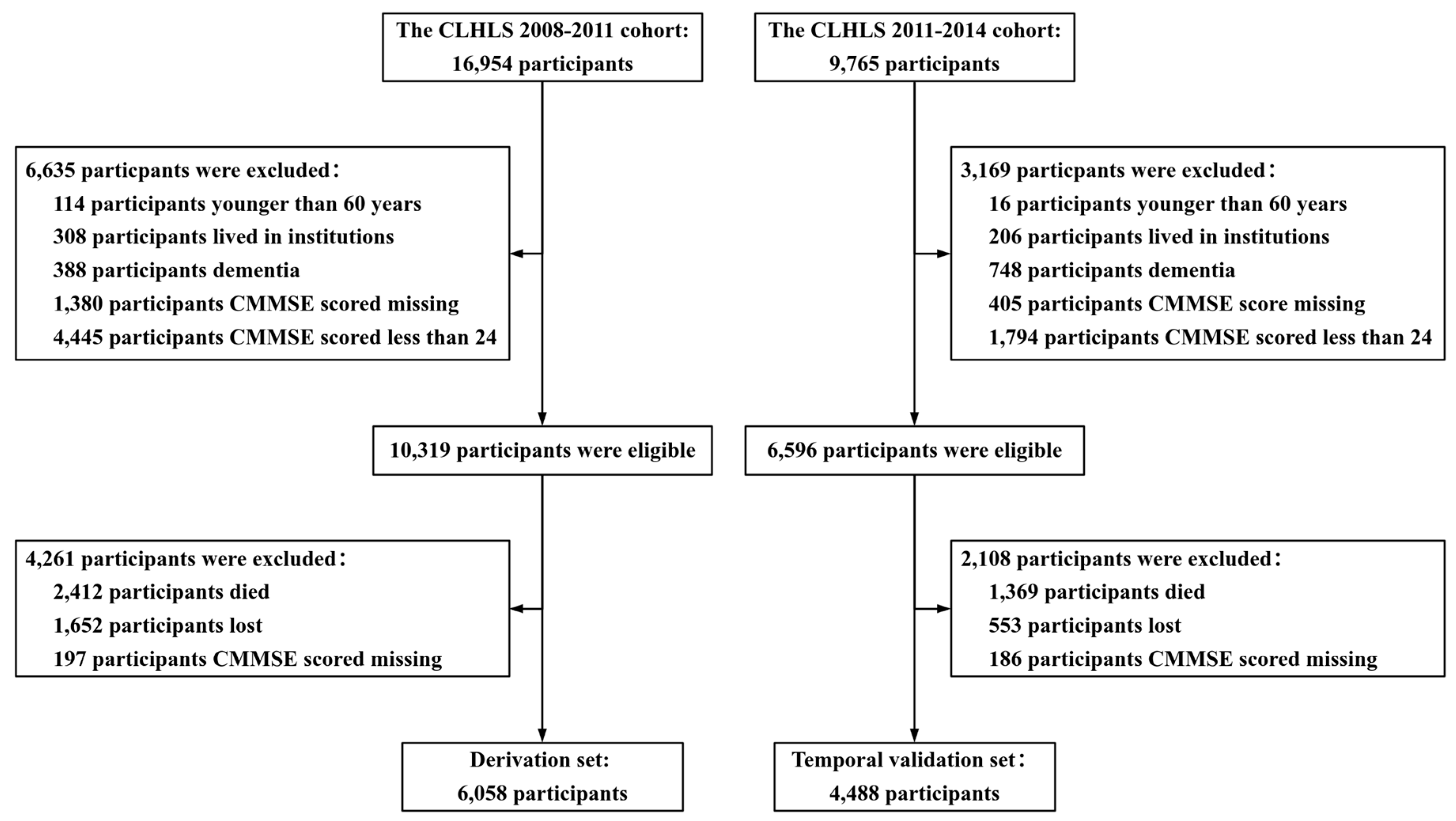 Healthcare 12 02015 g001