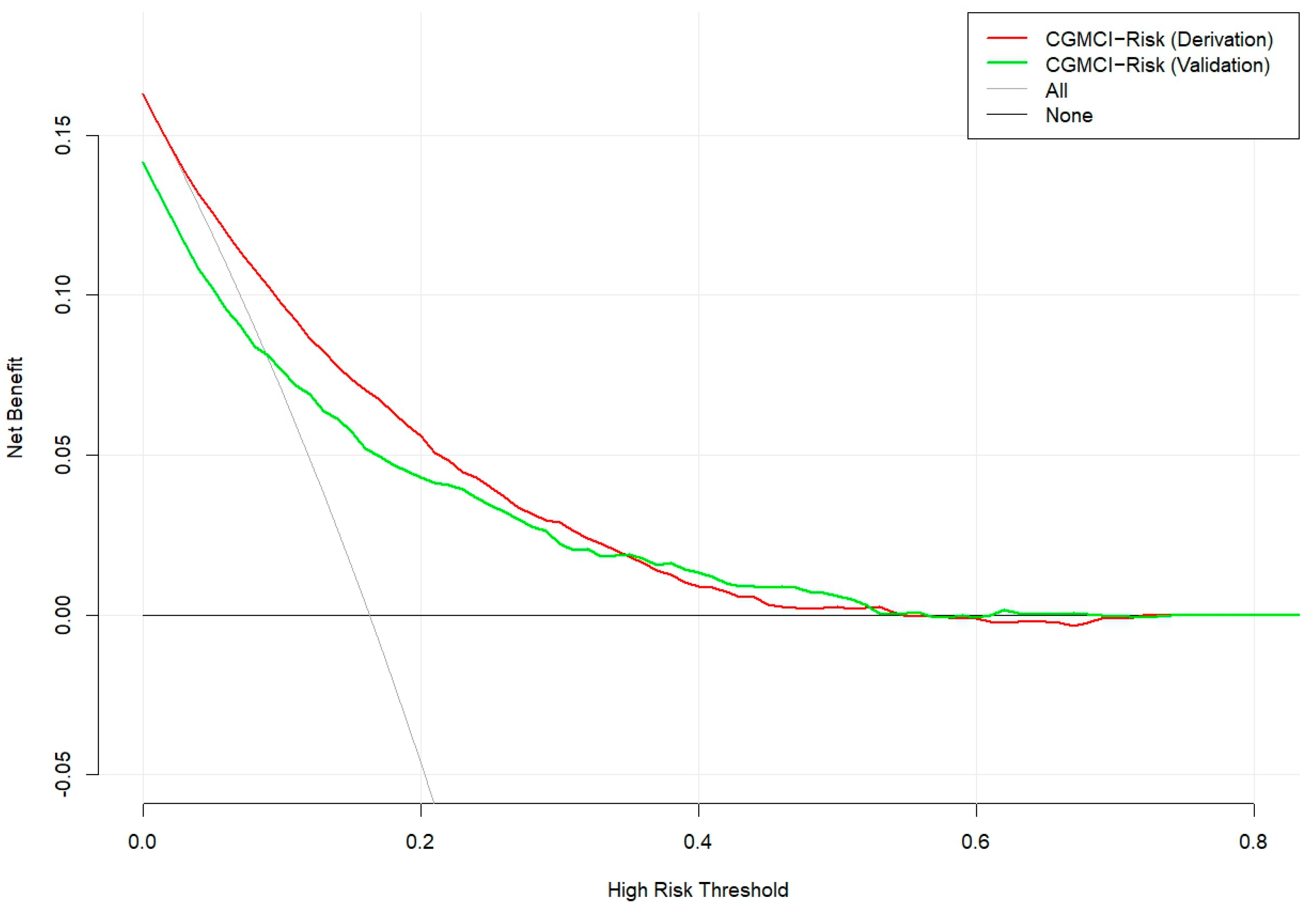 Healthcare 12 02015 g004