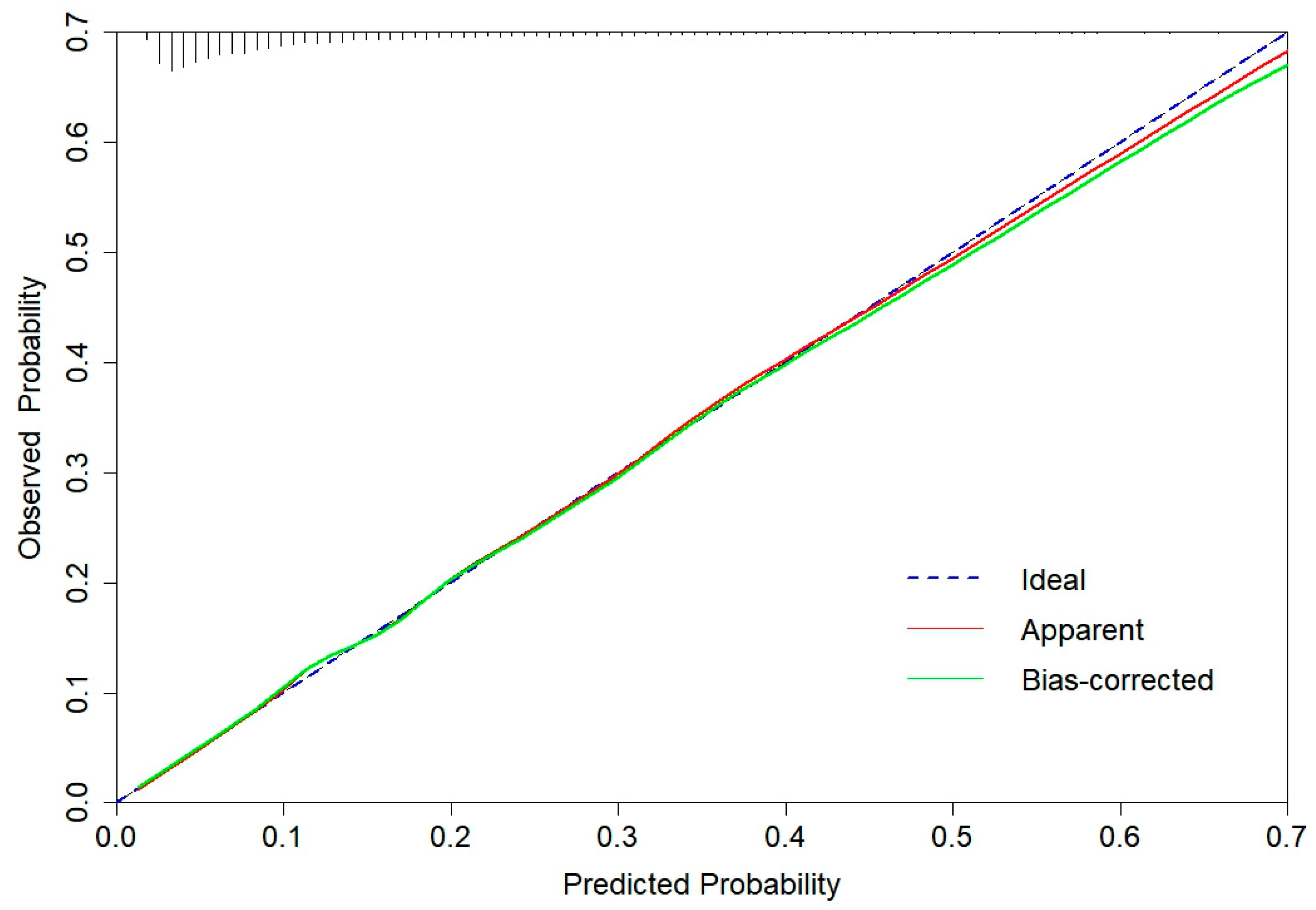 Healthcare 12 02015 g005