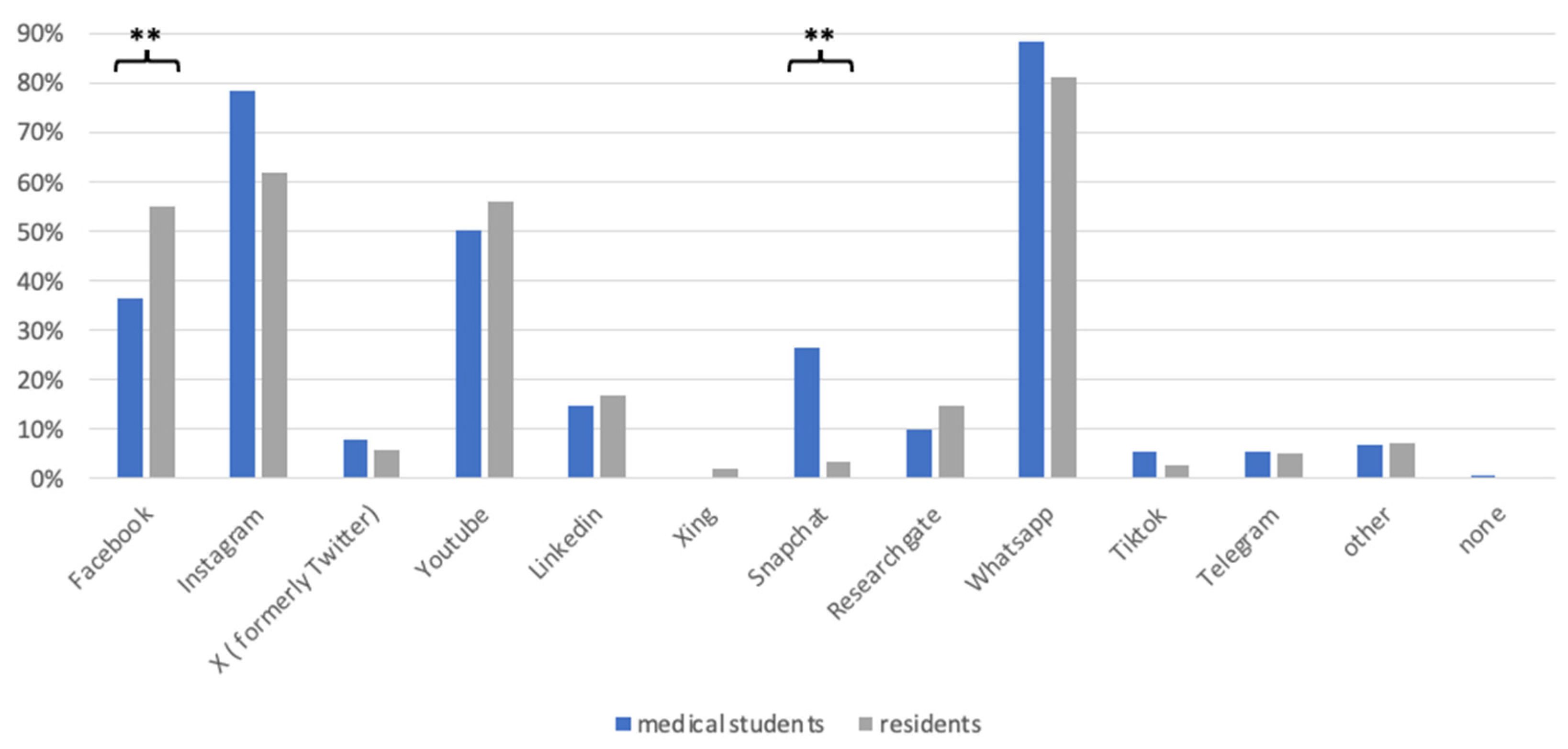 Healthcare 12 02016 g001