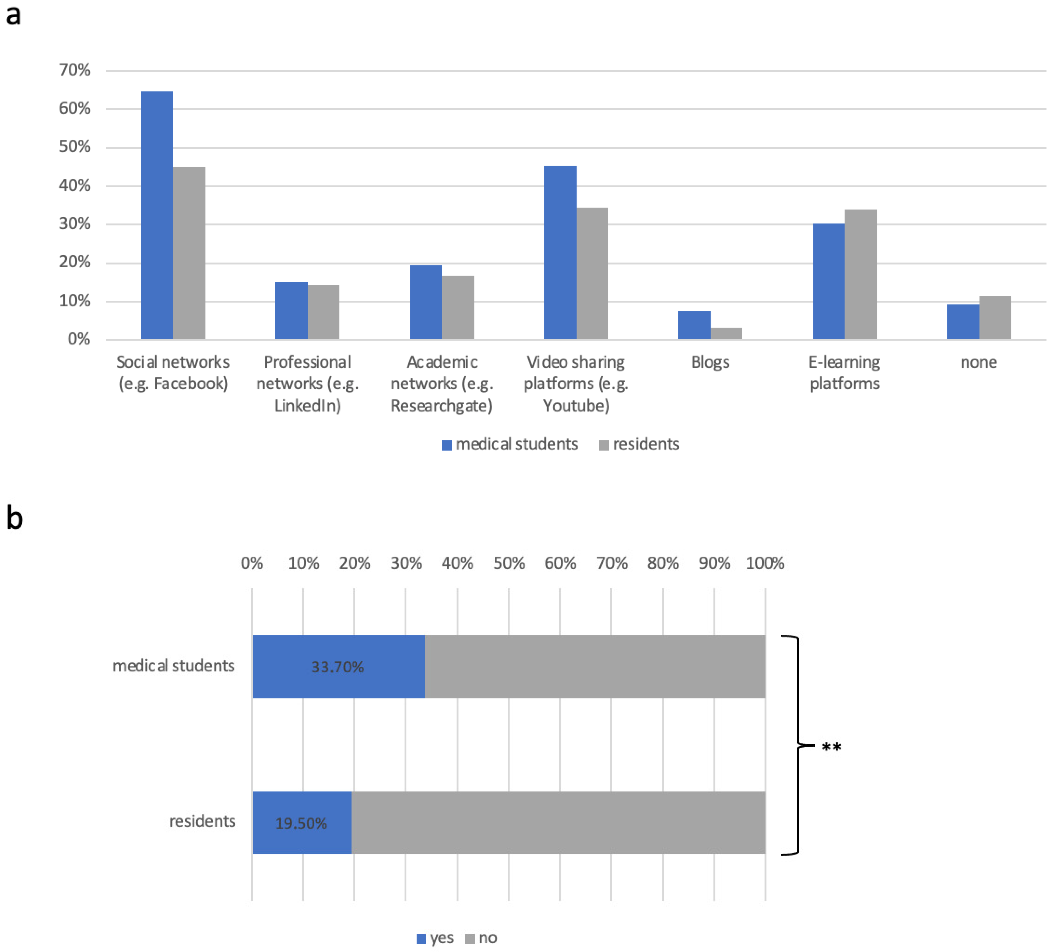Healthcare 12 02016 g003