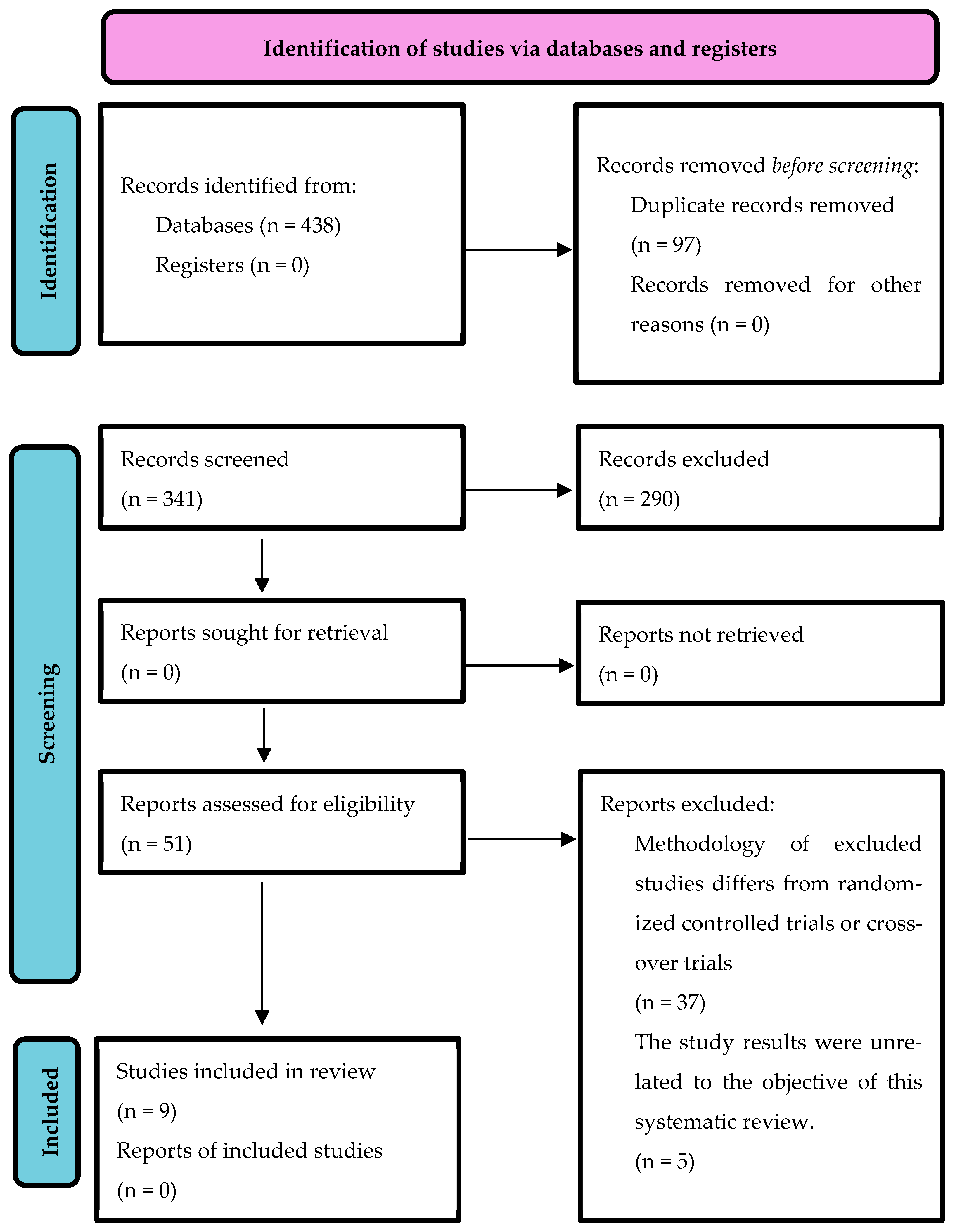 Healthcare 12 02017 g001