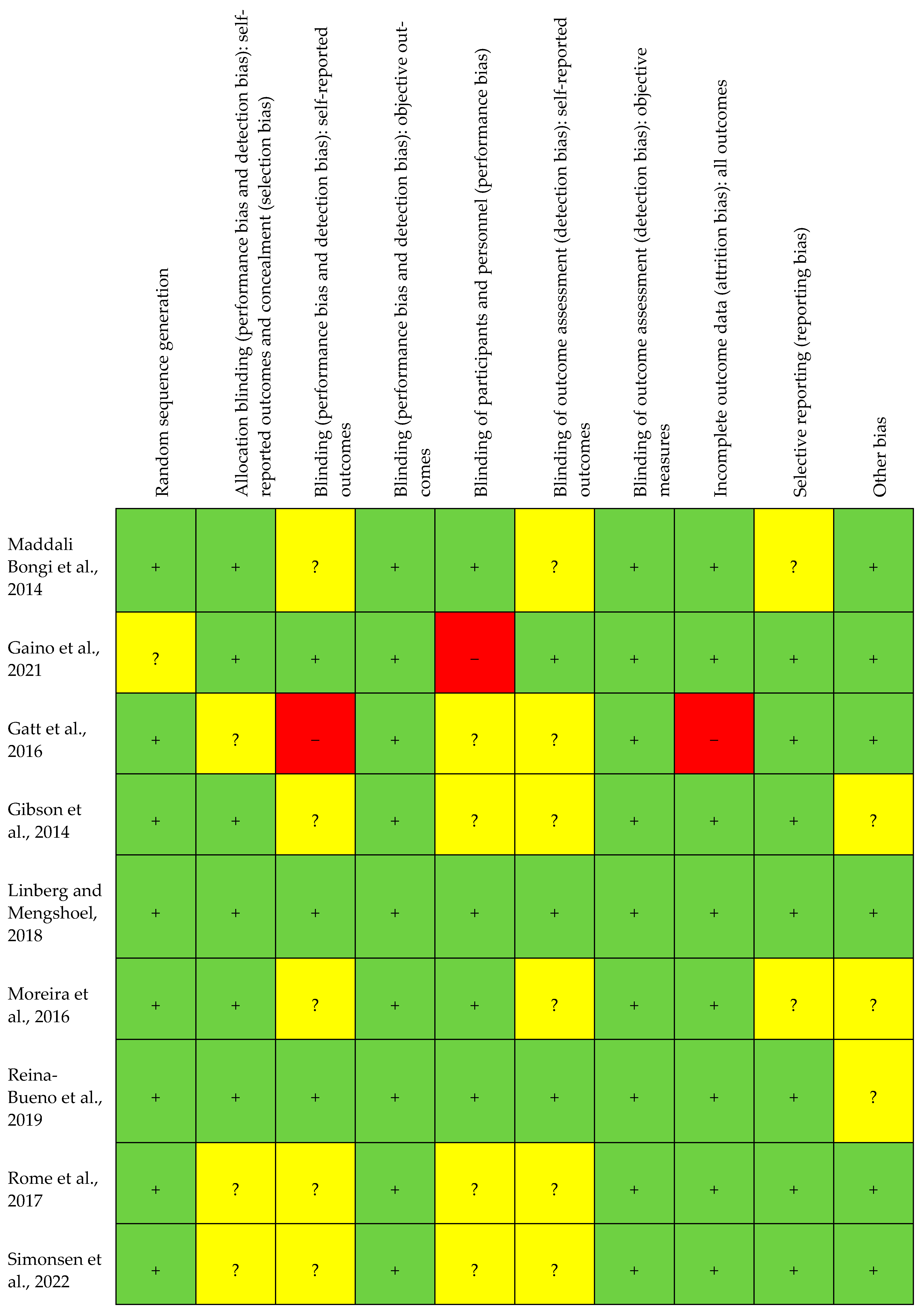Healthcare 12 02017 g003