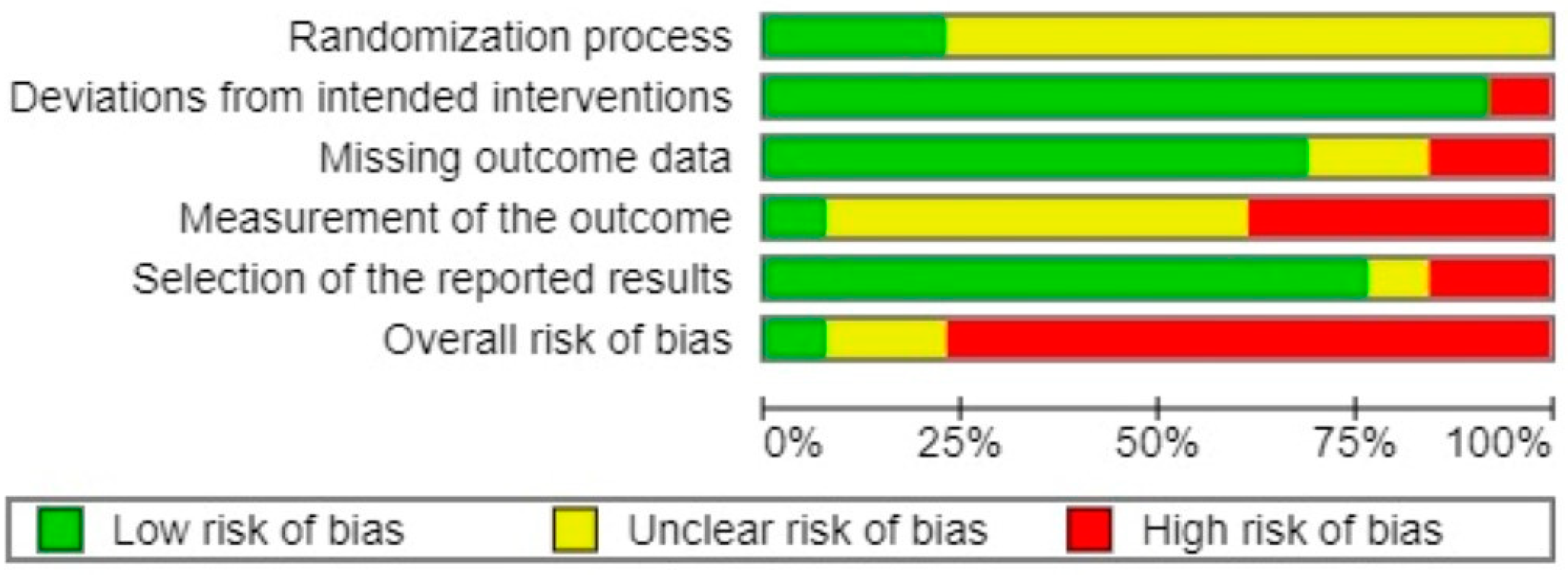 Healthcare 12 02020 g003