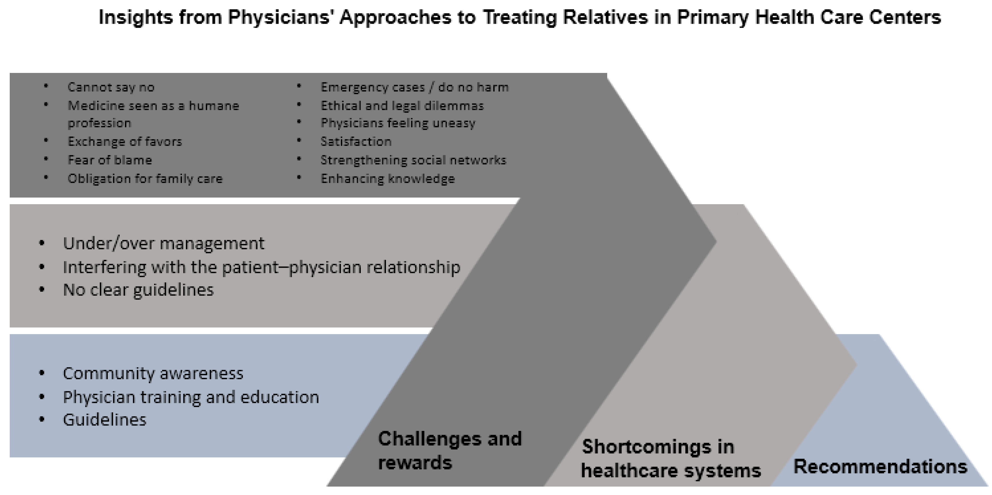 Healthcare 12 02021 g001