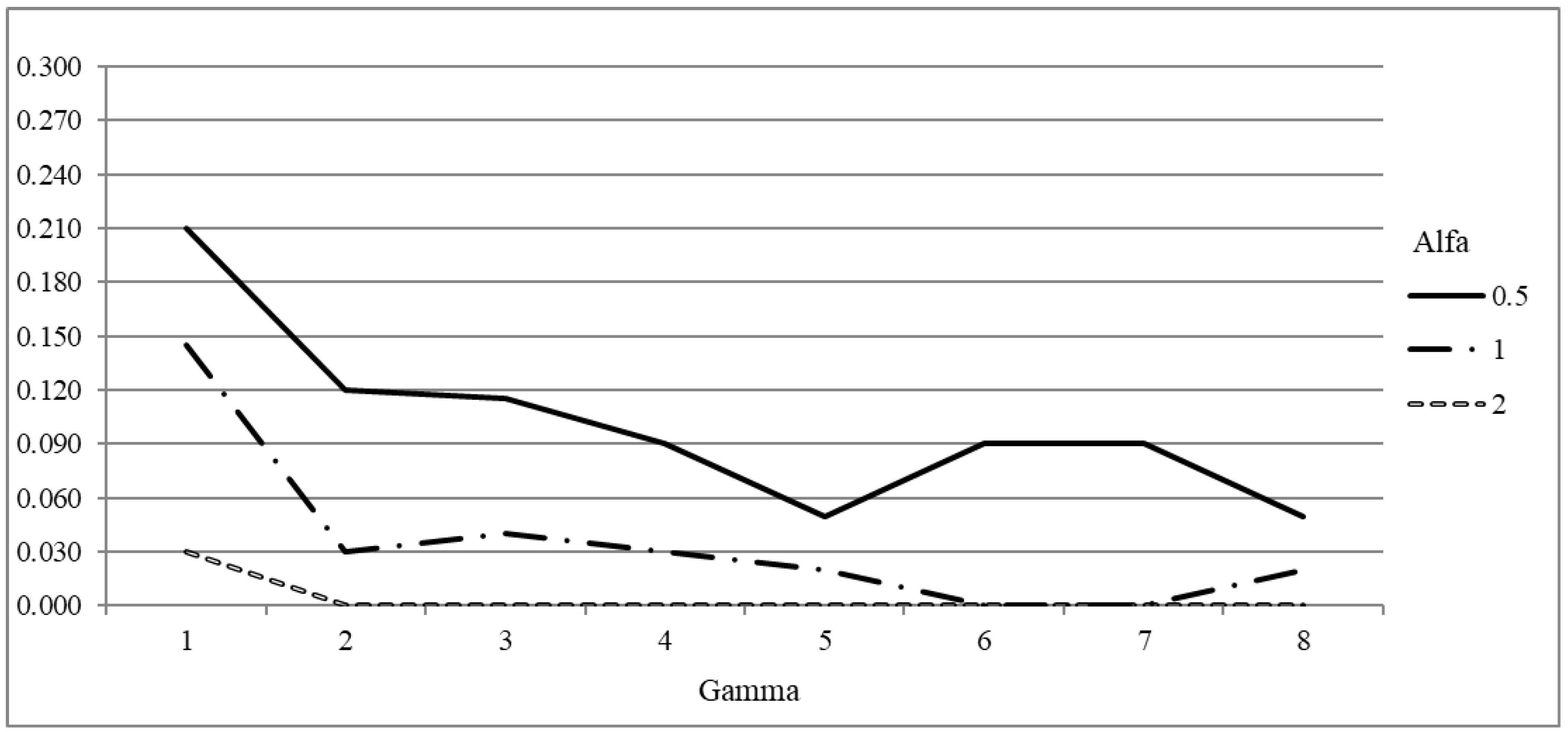Healthcare 12 02023 g006