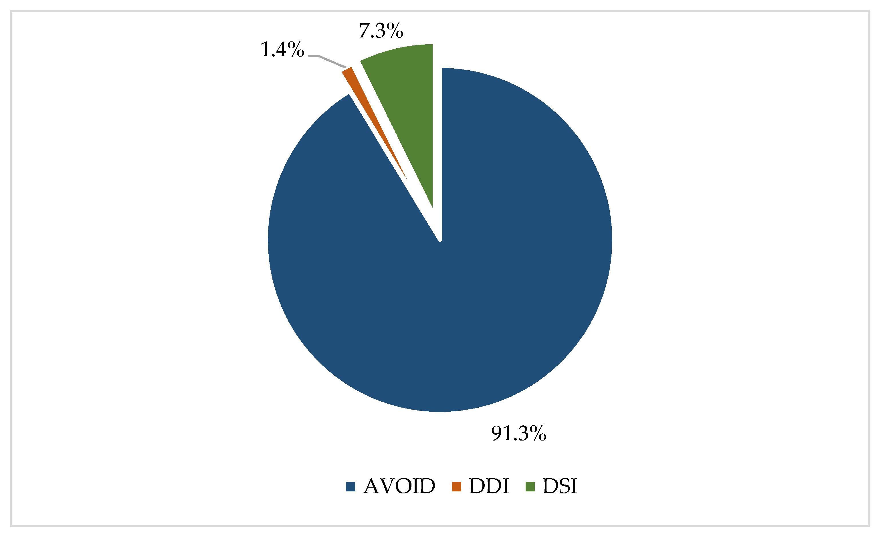 Healthcare 12 02028 g002