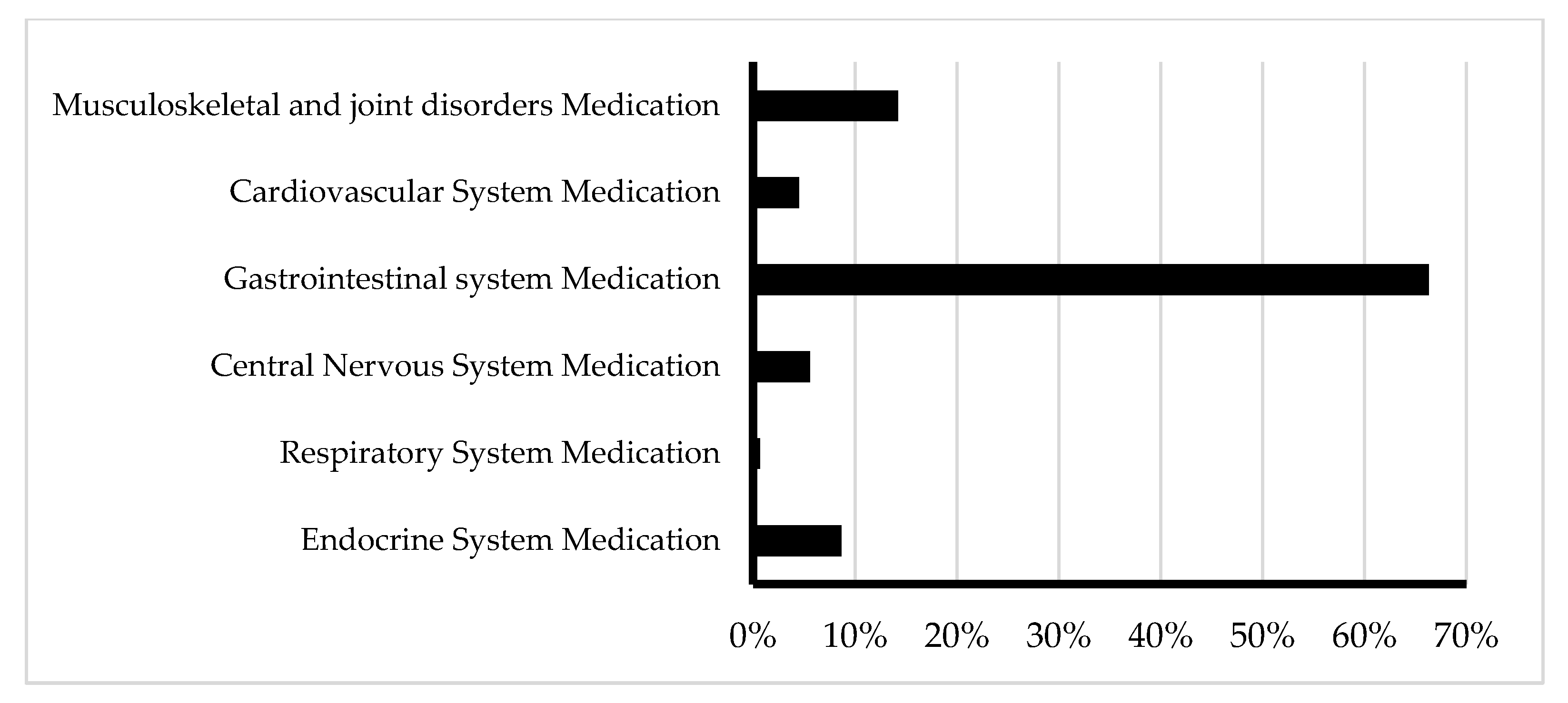 Healthcare 12 02028 g003