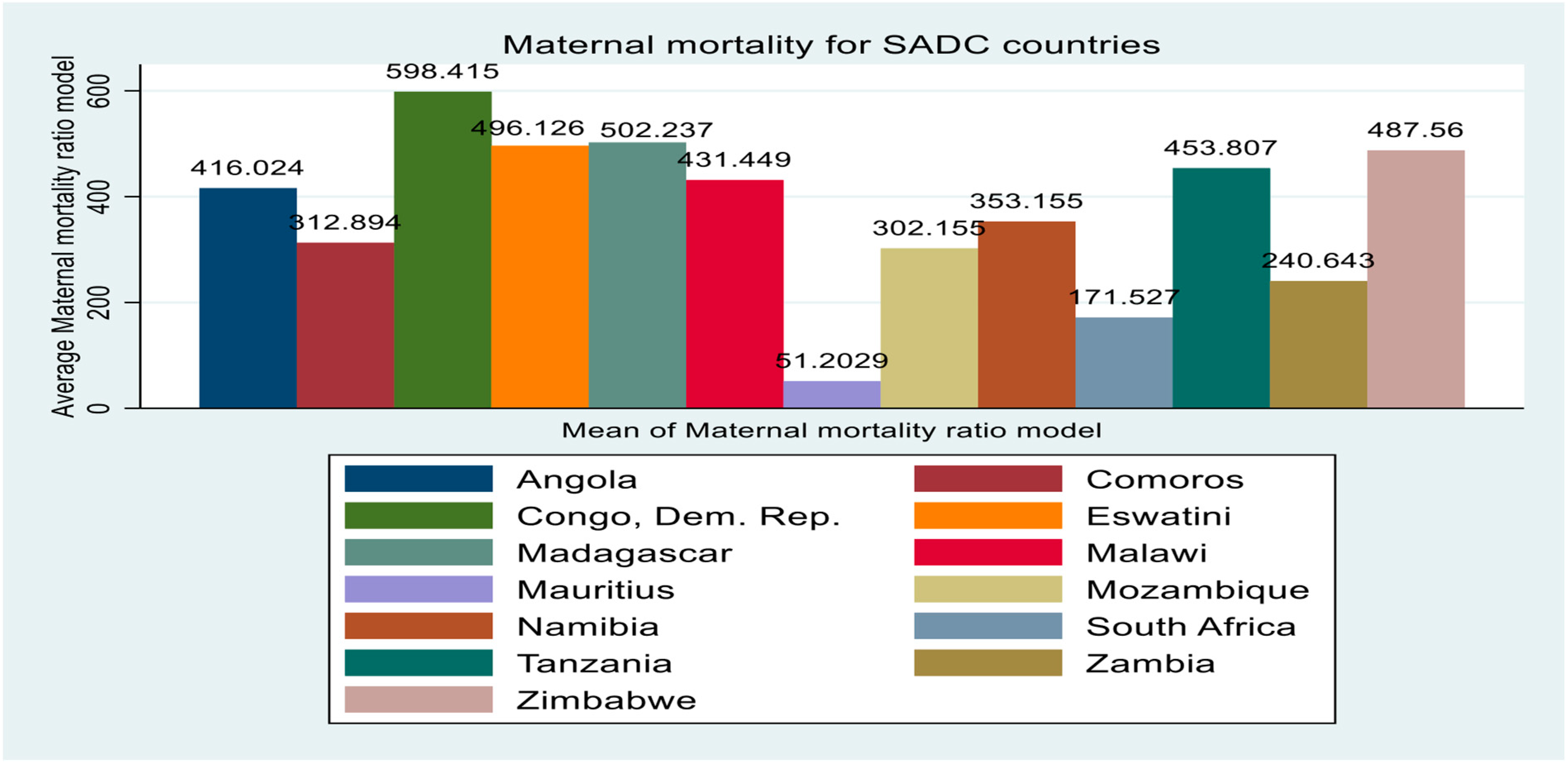 Healthcare 12 02030 g001