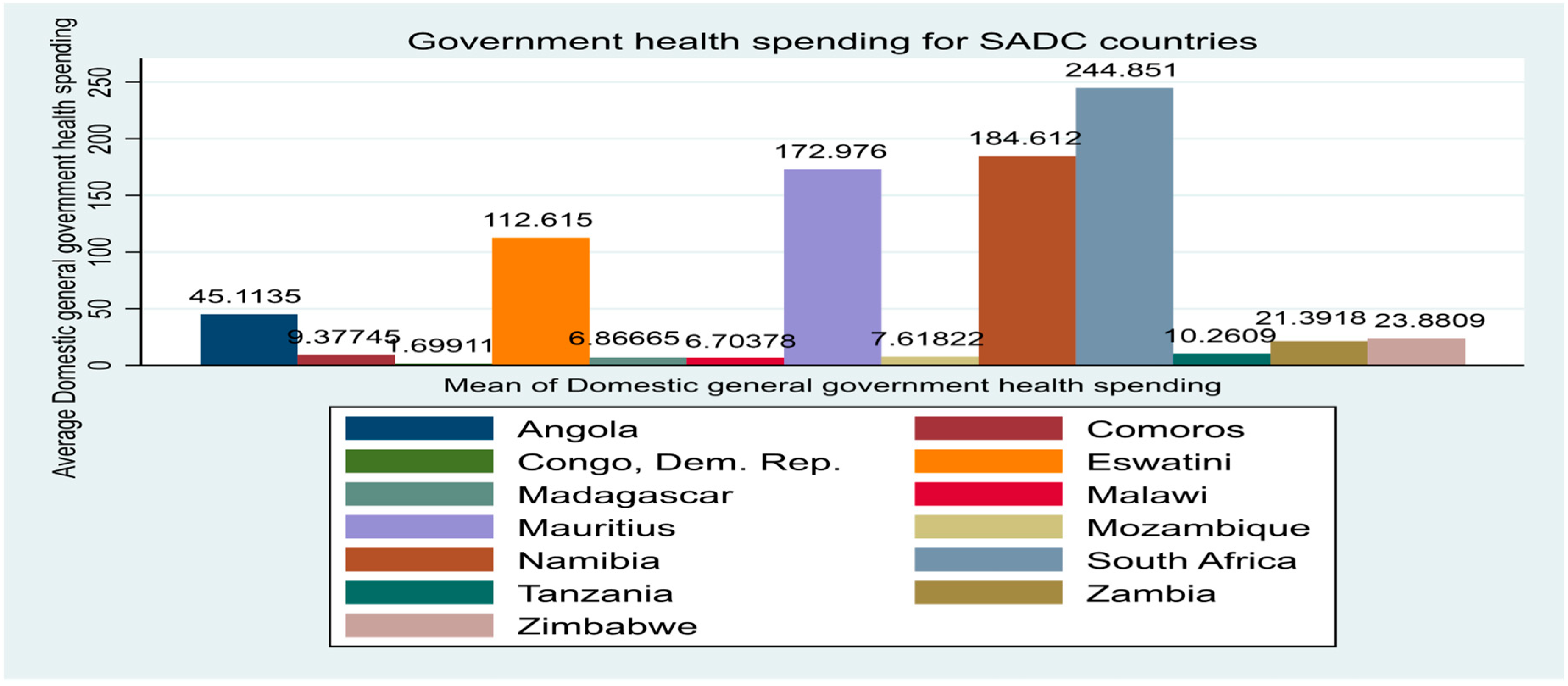 Healthcare 12 02030 g002