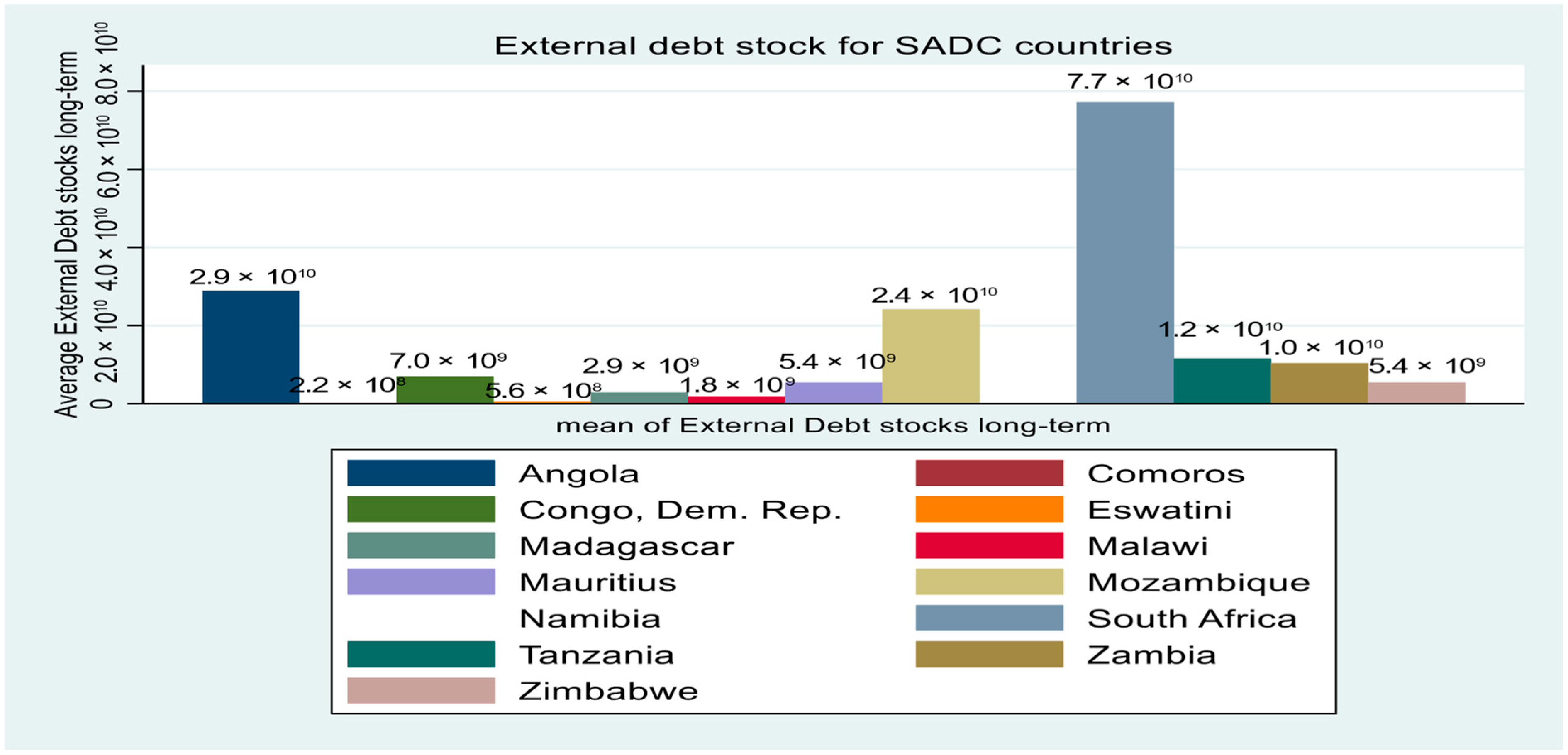 Healthcare 12 02030 g003