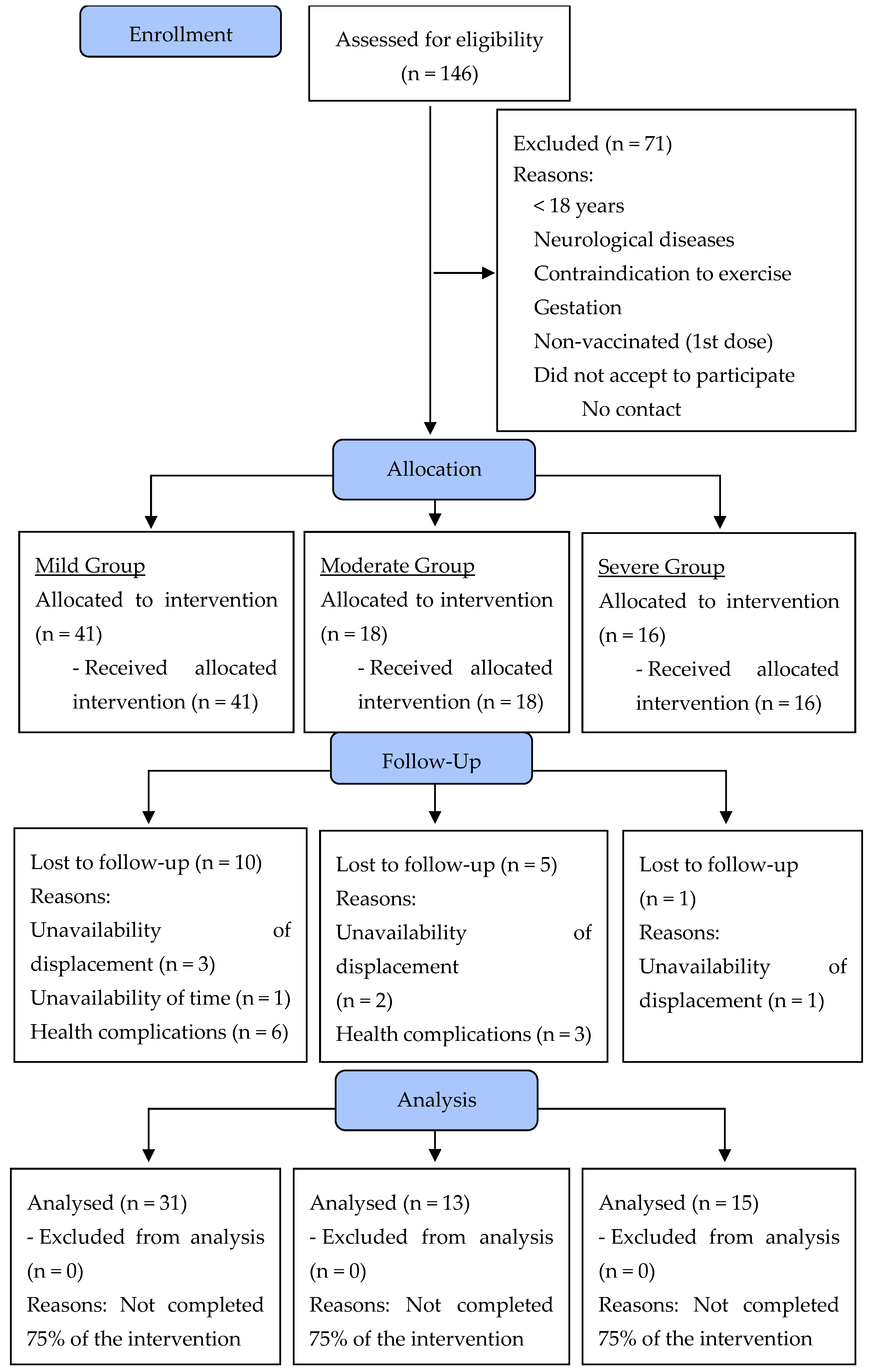 Healthcare 12 02034 g002
