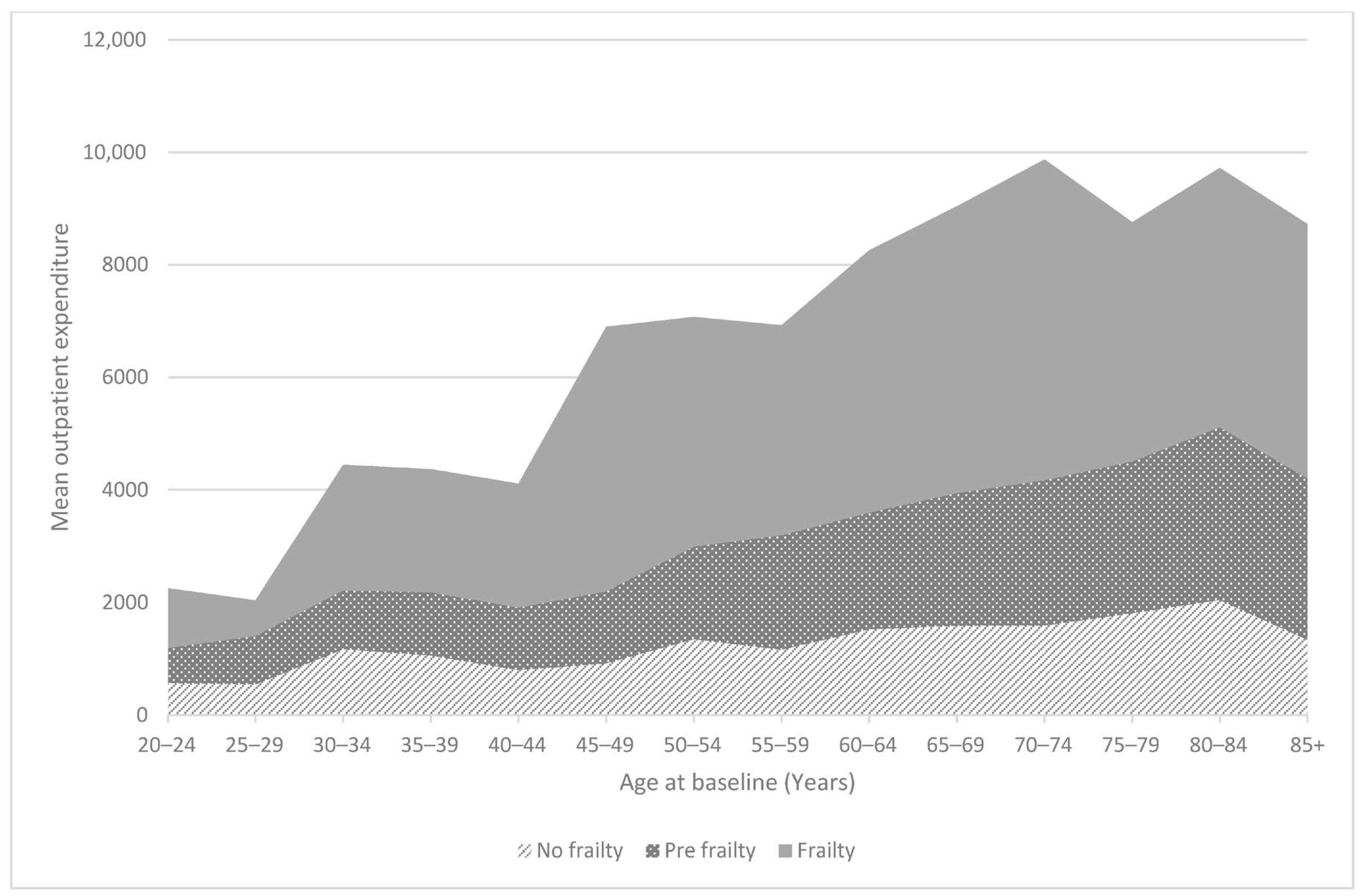 Healthcare 12 02038 g001