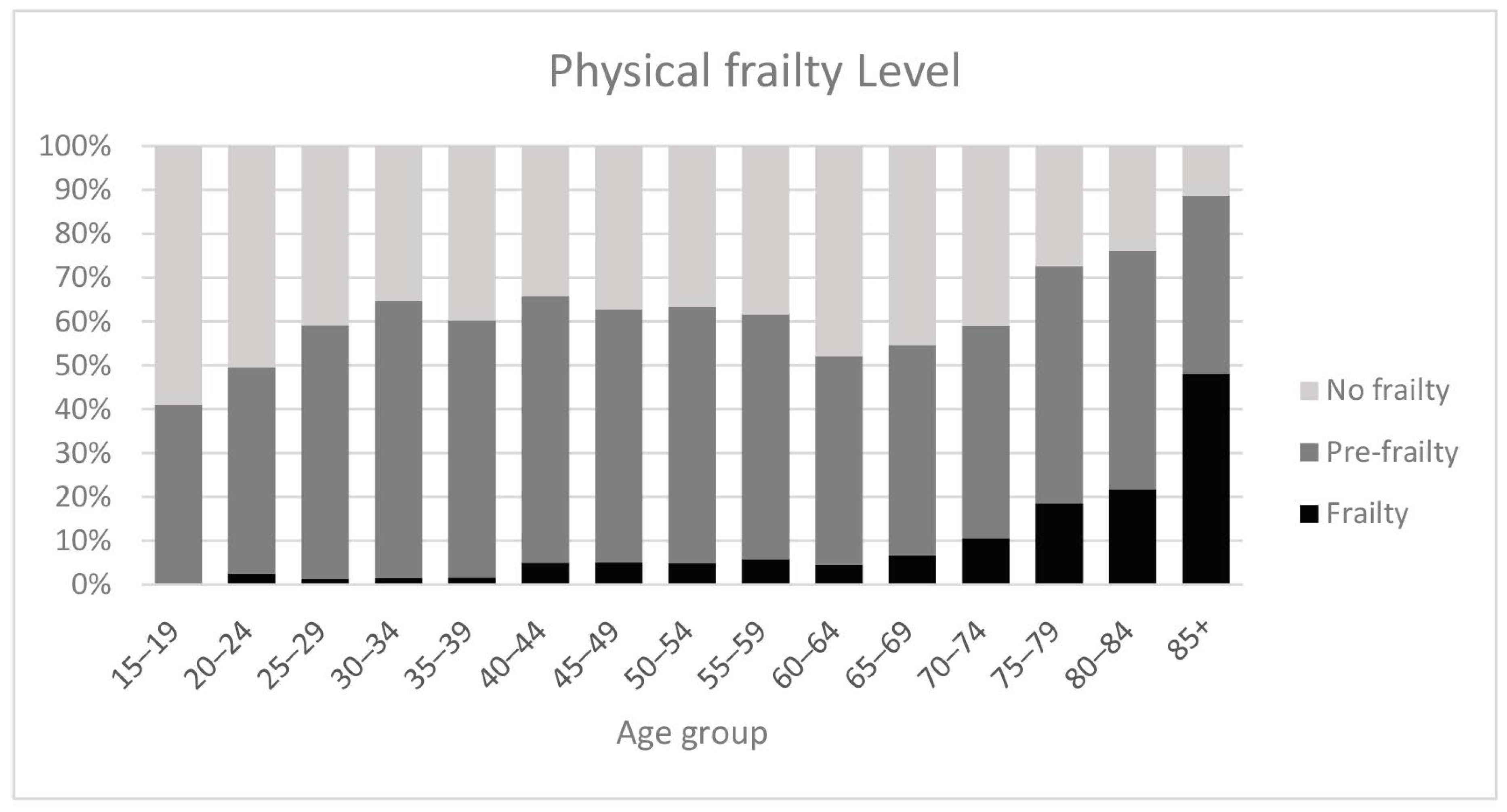 Healthcare 12 02038 g002