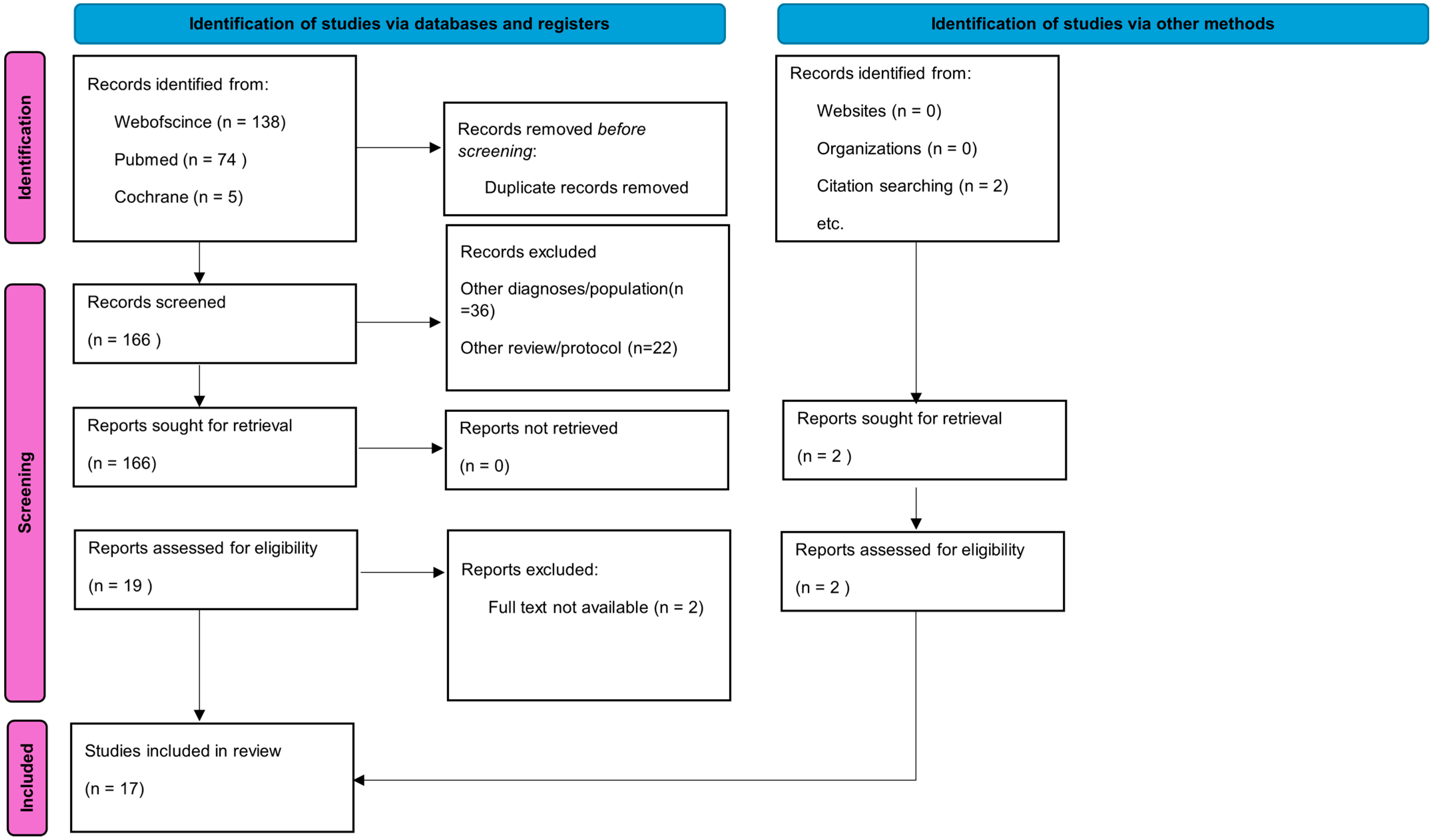 Healthcare 12 02039 g001