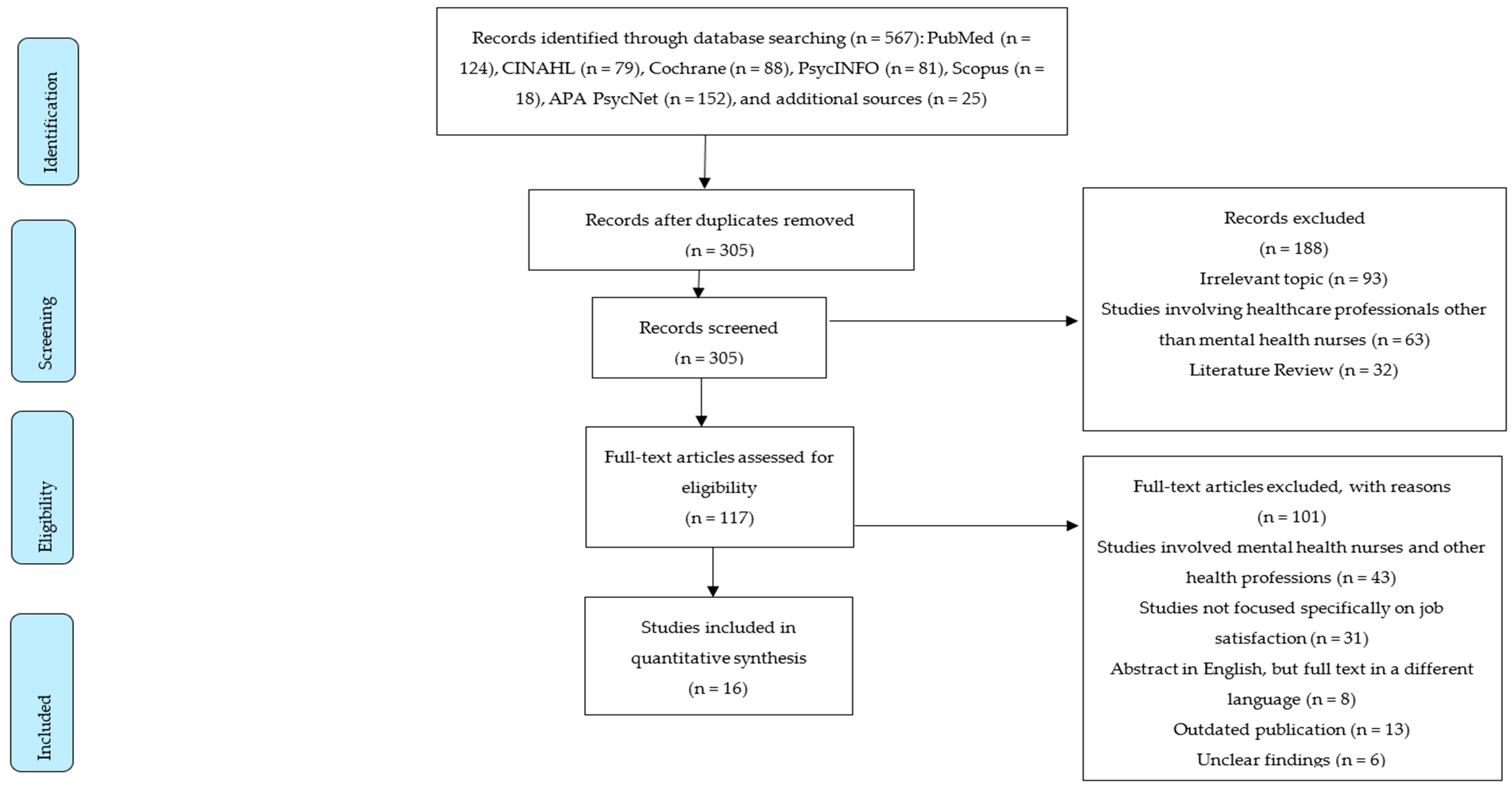 Healthcare 12 02040 g001 Healthcare 12 02040 g001