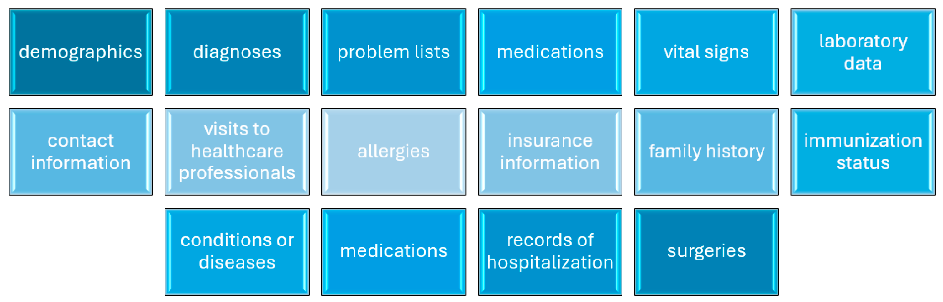 Healthcare 12 02041 g002 Healthcare 12 02041 g002