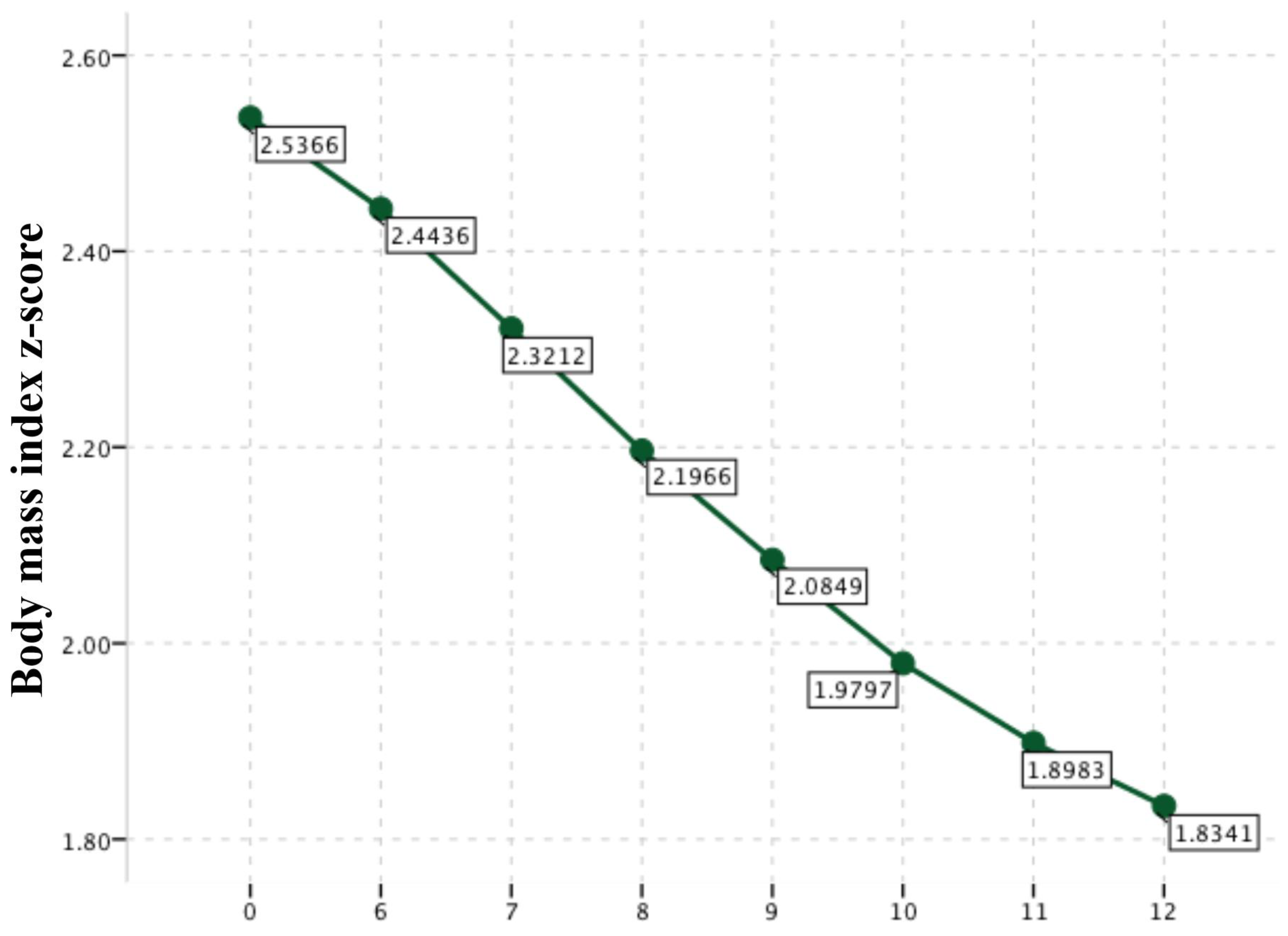 Healthcare 12 02048 g002