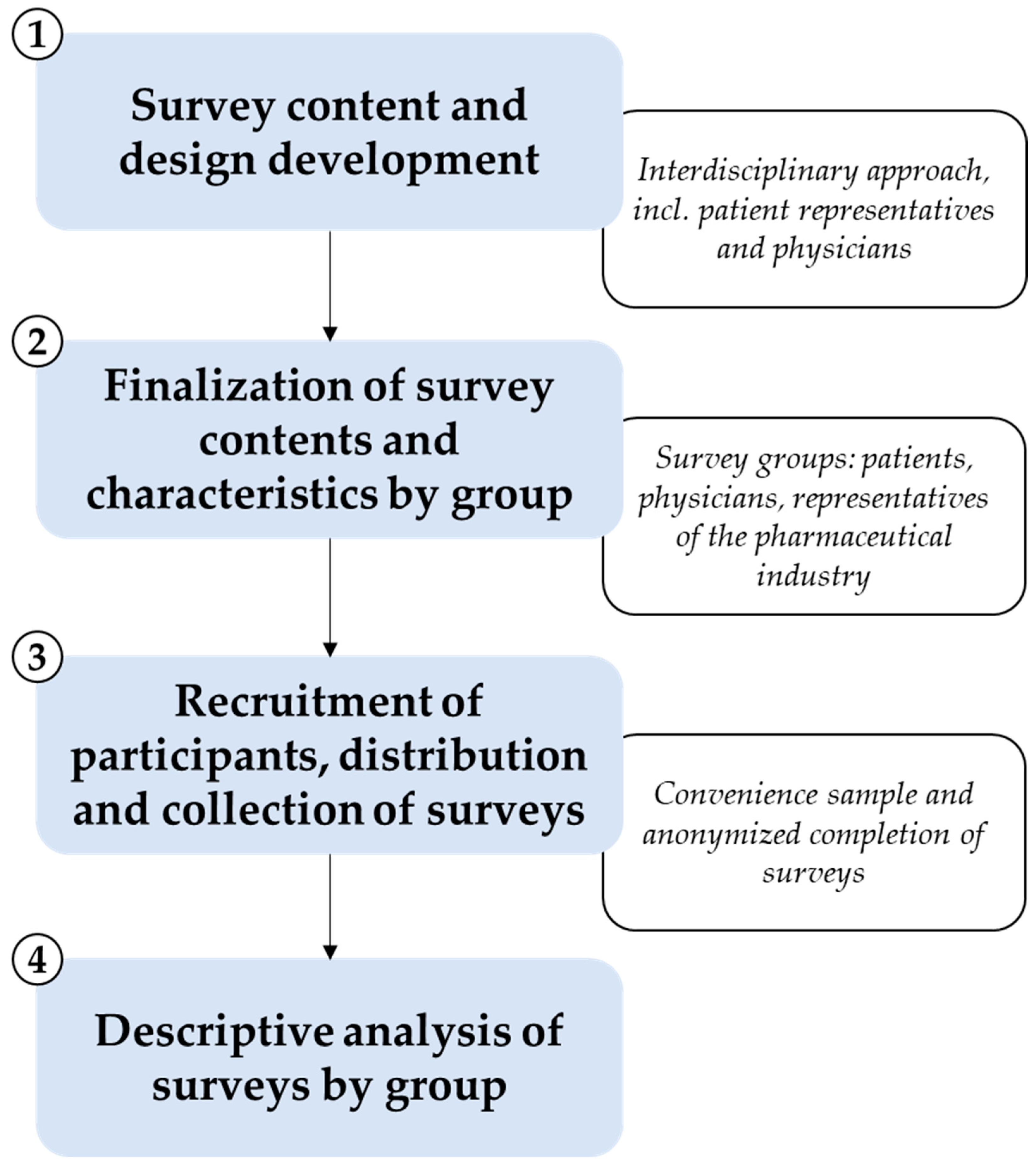 Healthcare 12 02053 g001