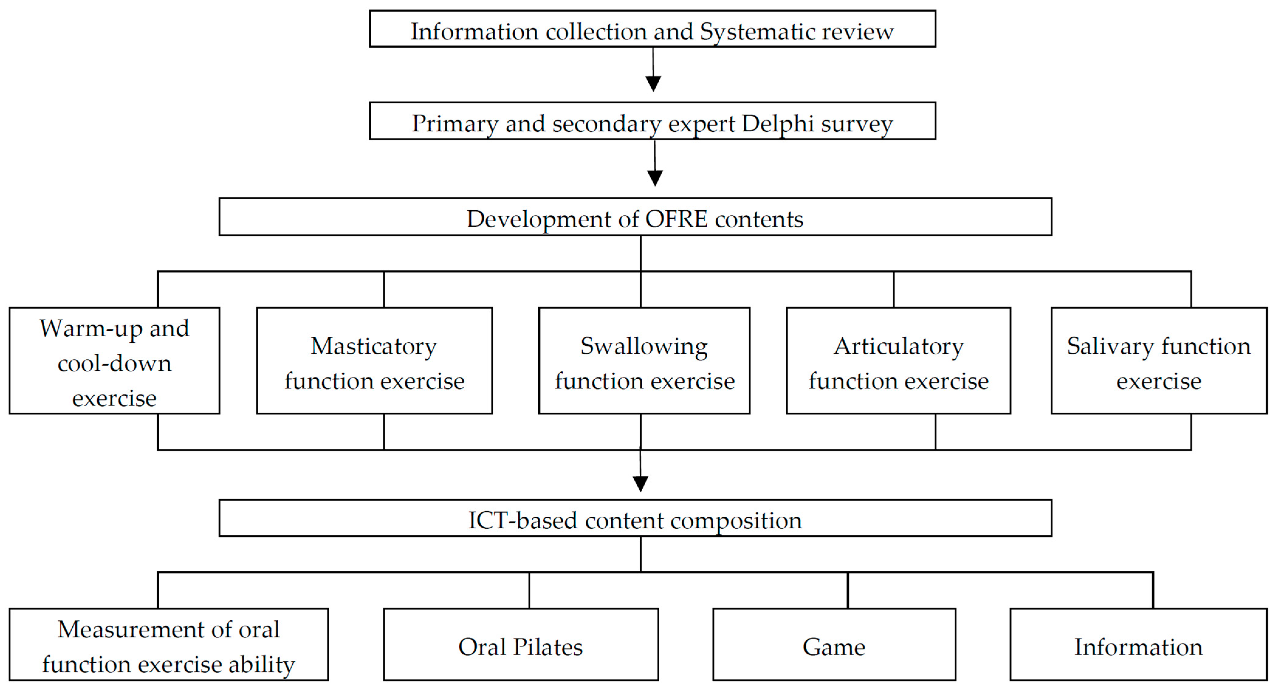 Healthcare 12 02058 g001