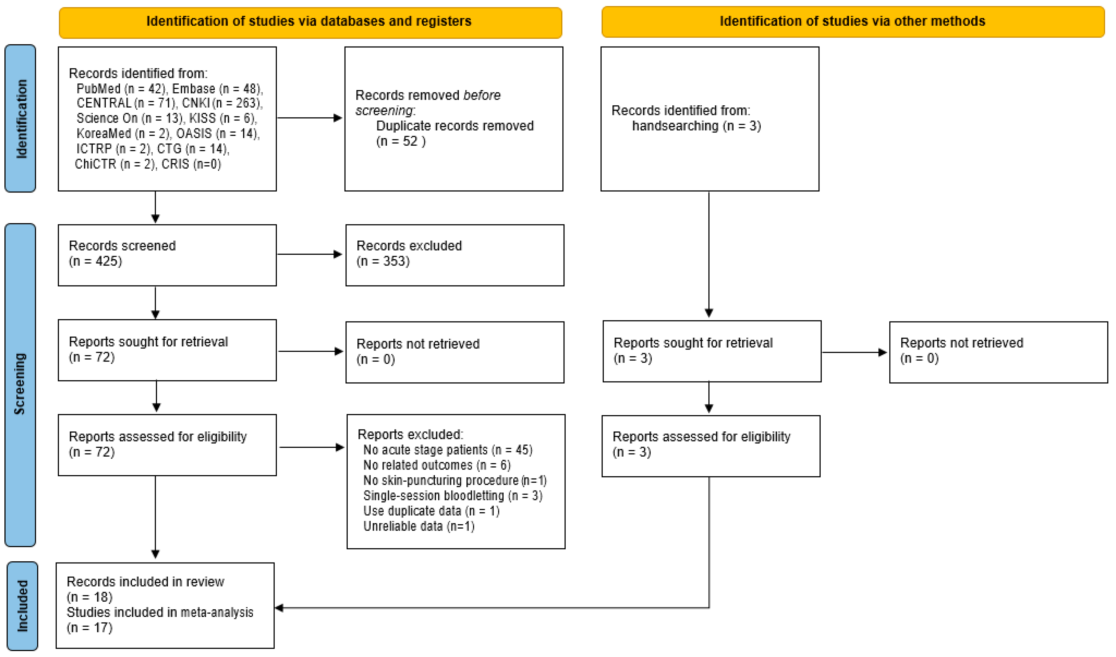 Healthcare 12 02060 g001