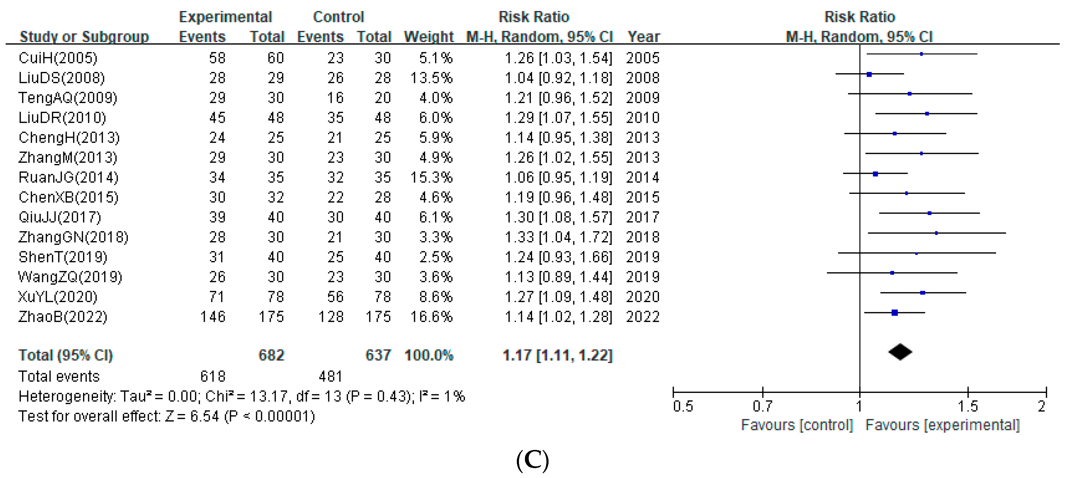 Healthcare 12 02060 g003b