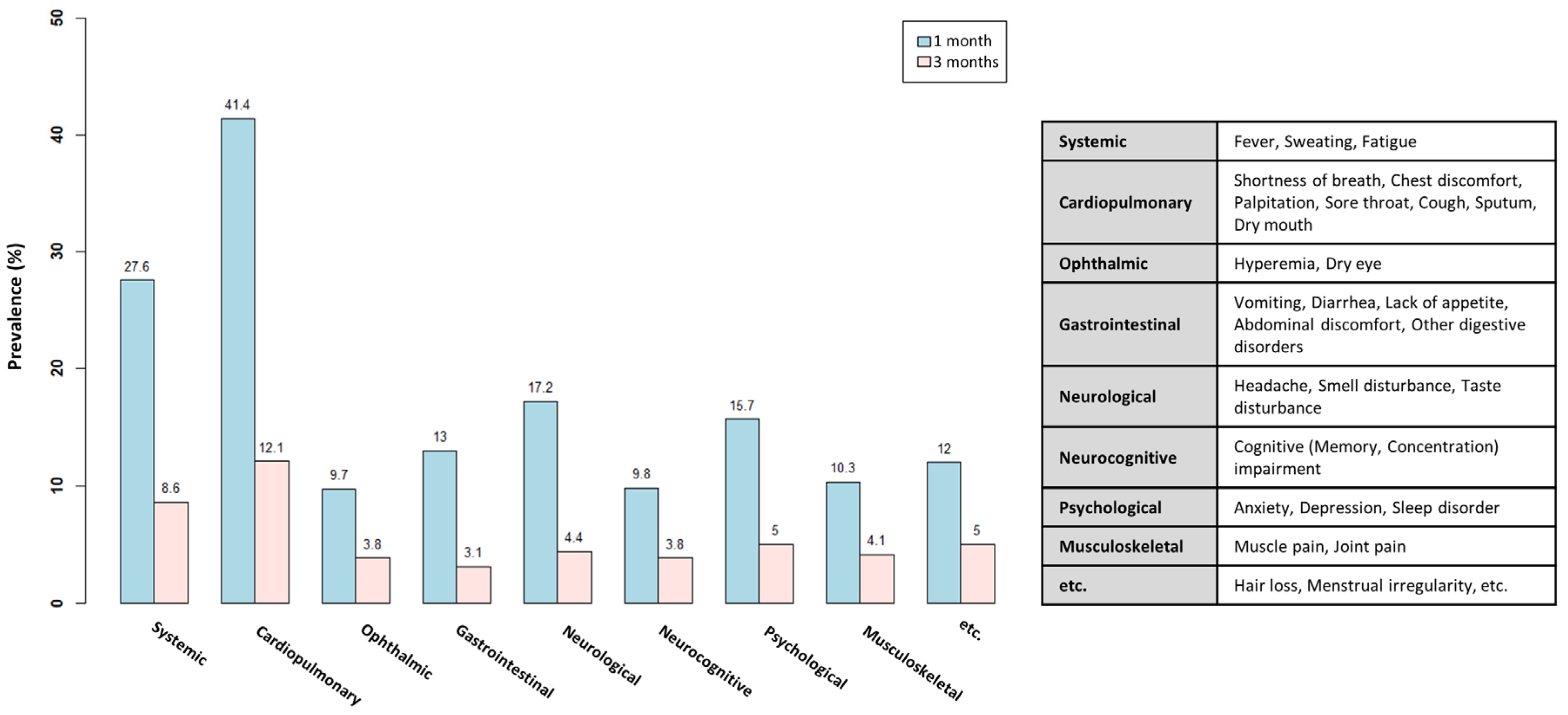 Healthcare 12 02062 g001