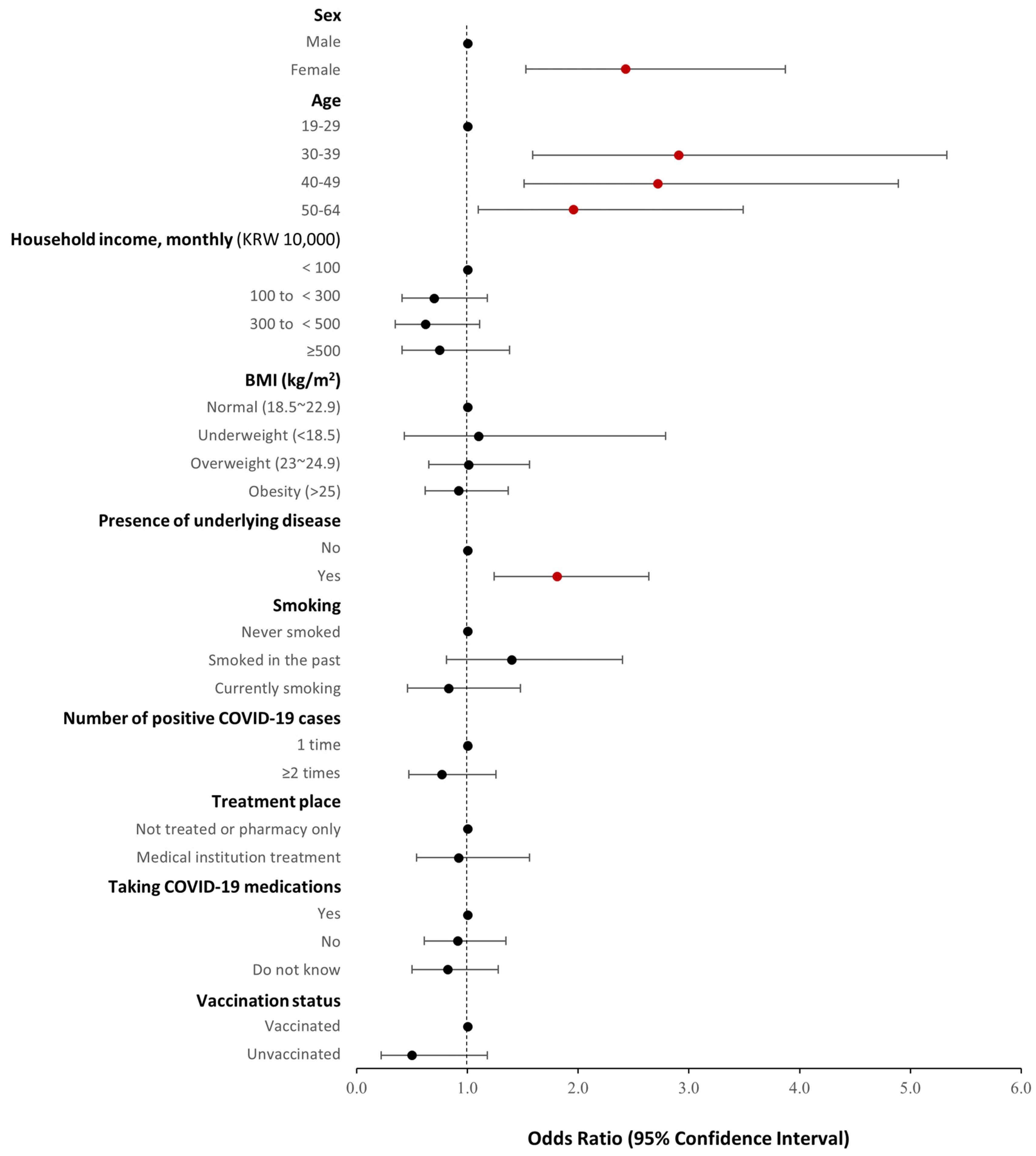 Healthcare 12 02062 g002