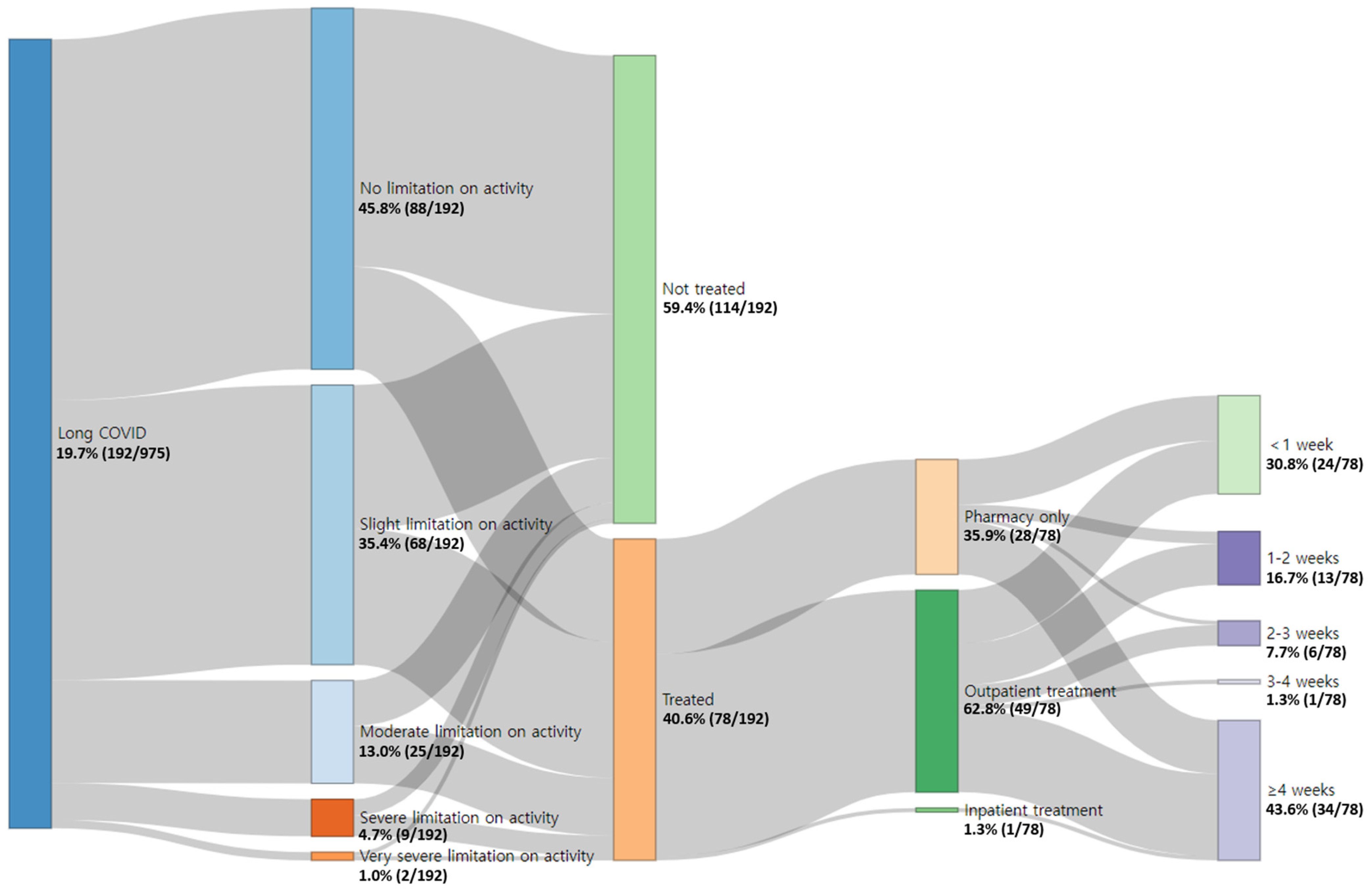 Healthcare 12 02062 g003