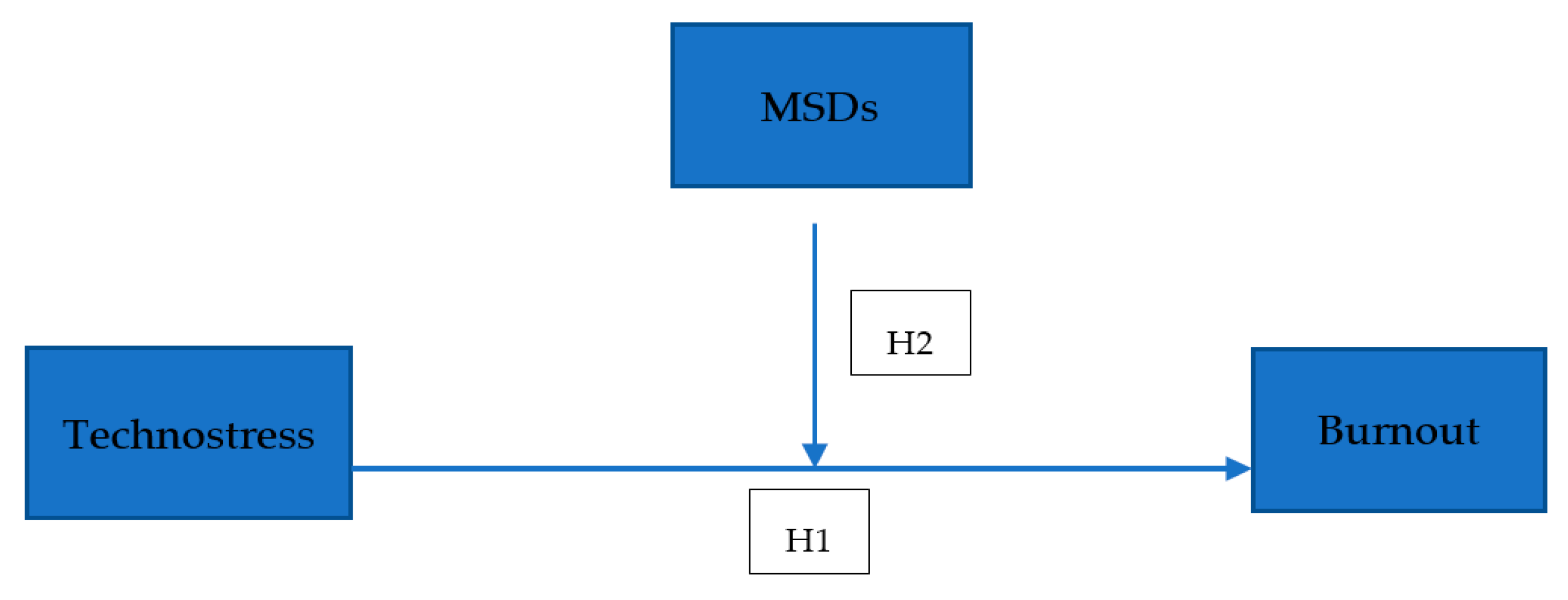 Healthcare 12 02064 g001 Healthcare 12 02064 g001