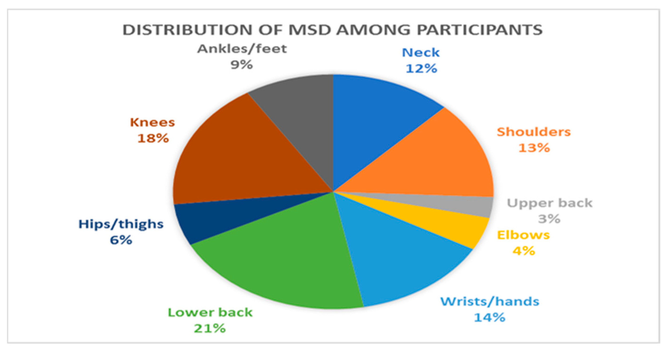 Healthcare 12 02064 g002 Healthcare 12 02064 g002