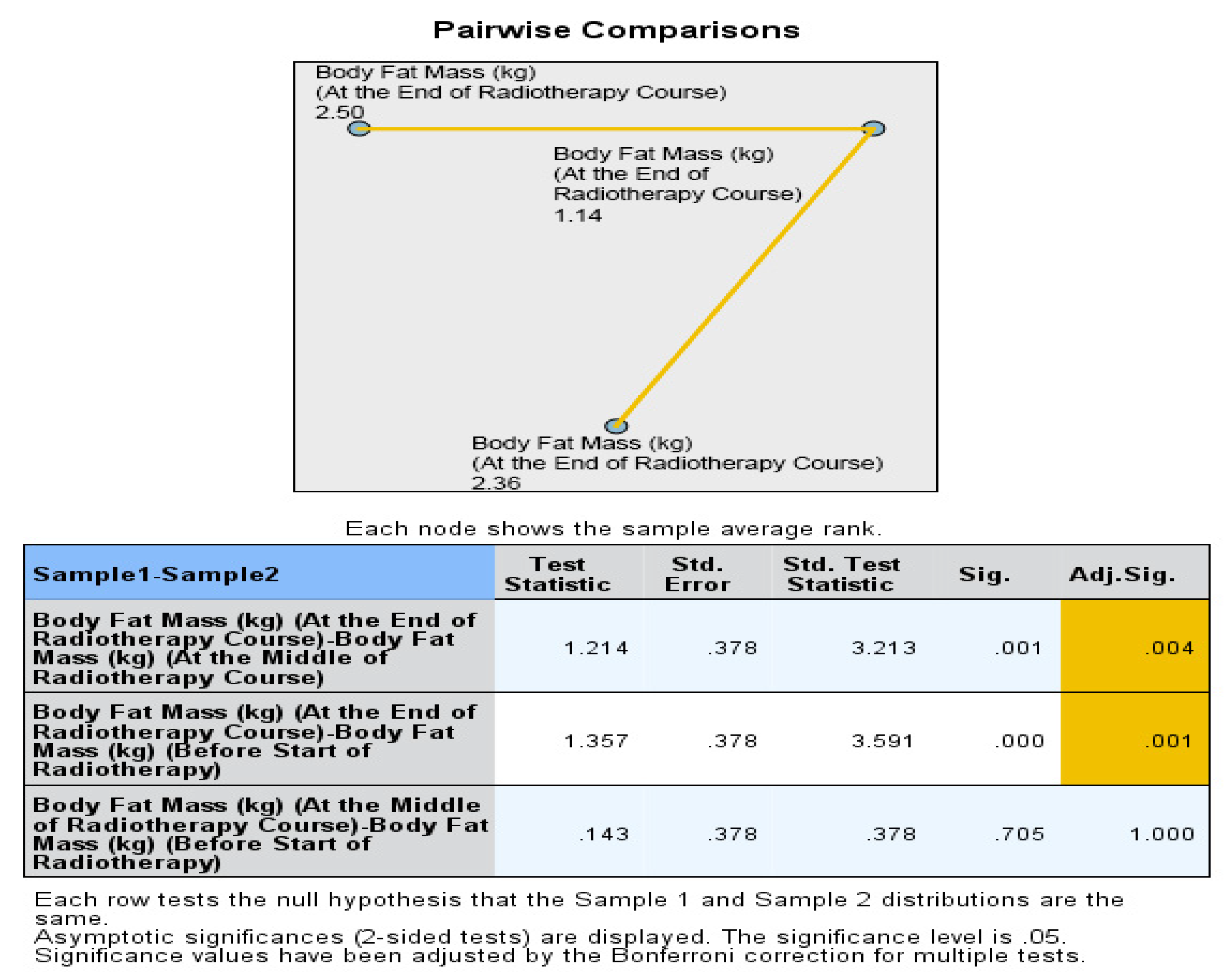 Healthcare 12 02070 g005