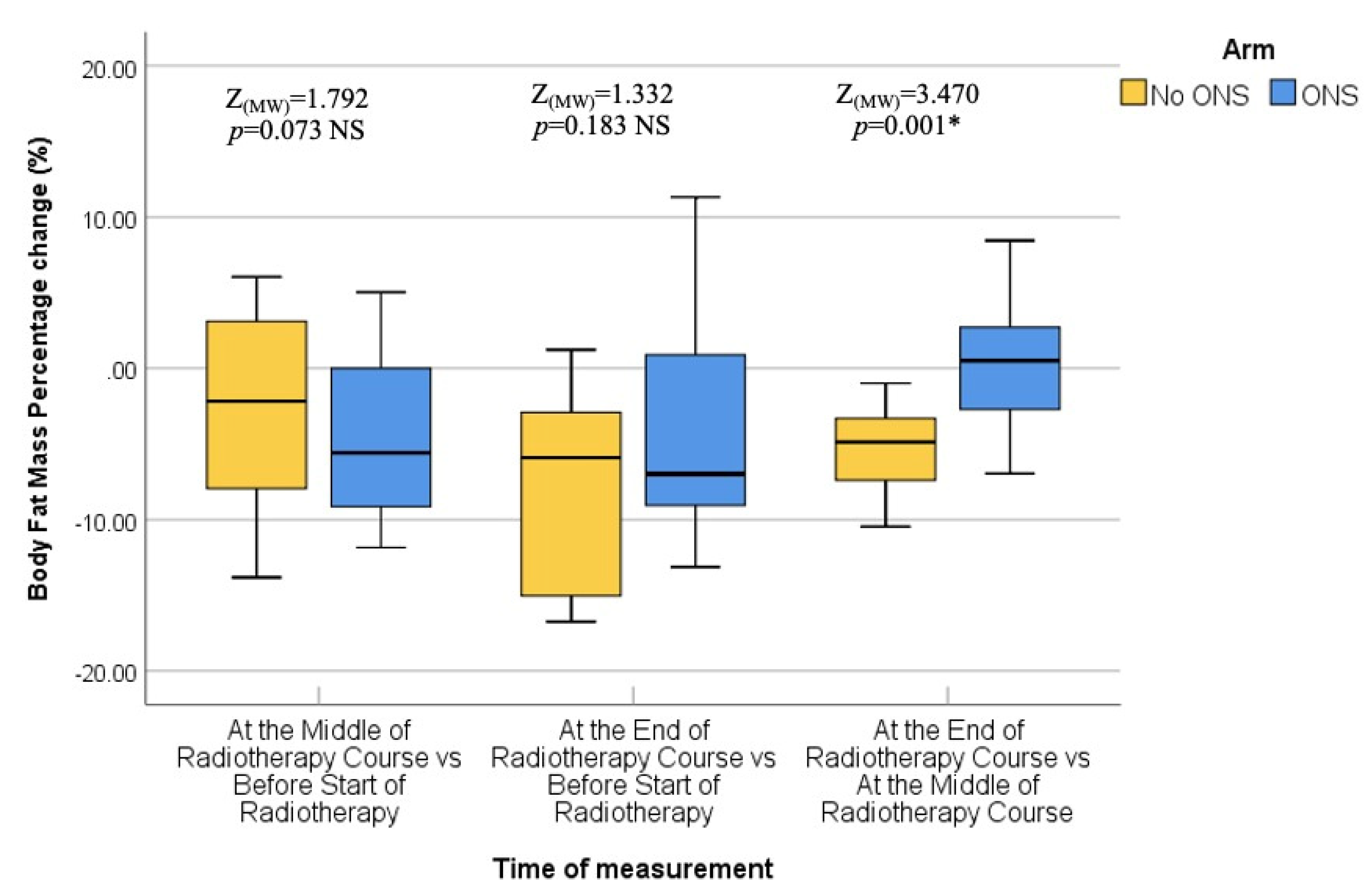 Healthcare 12 02070 g006
