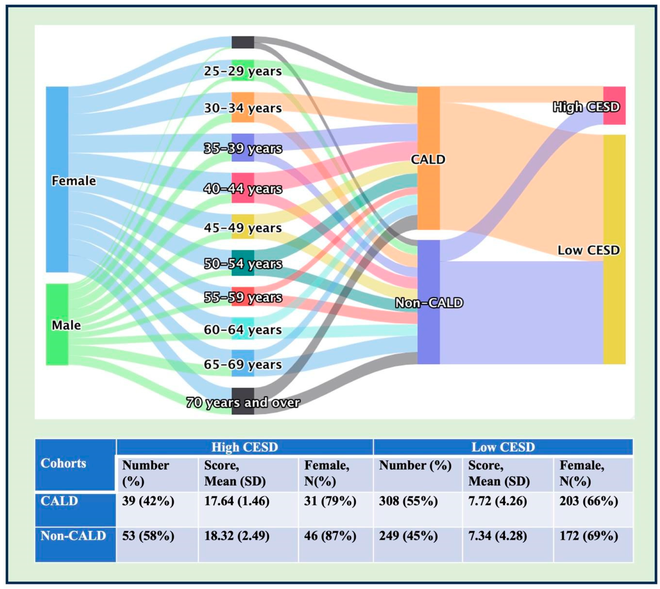 Healthcare 12 02072 g002