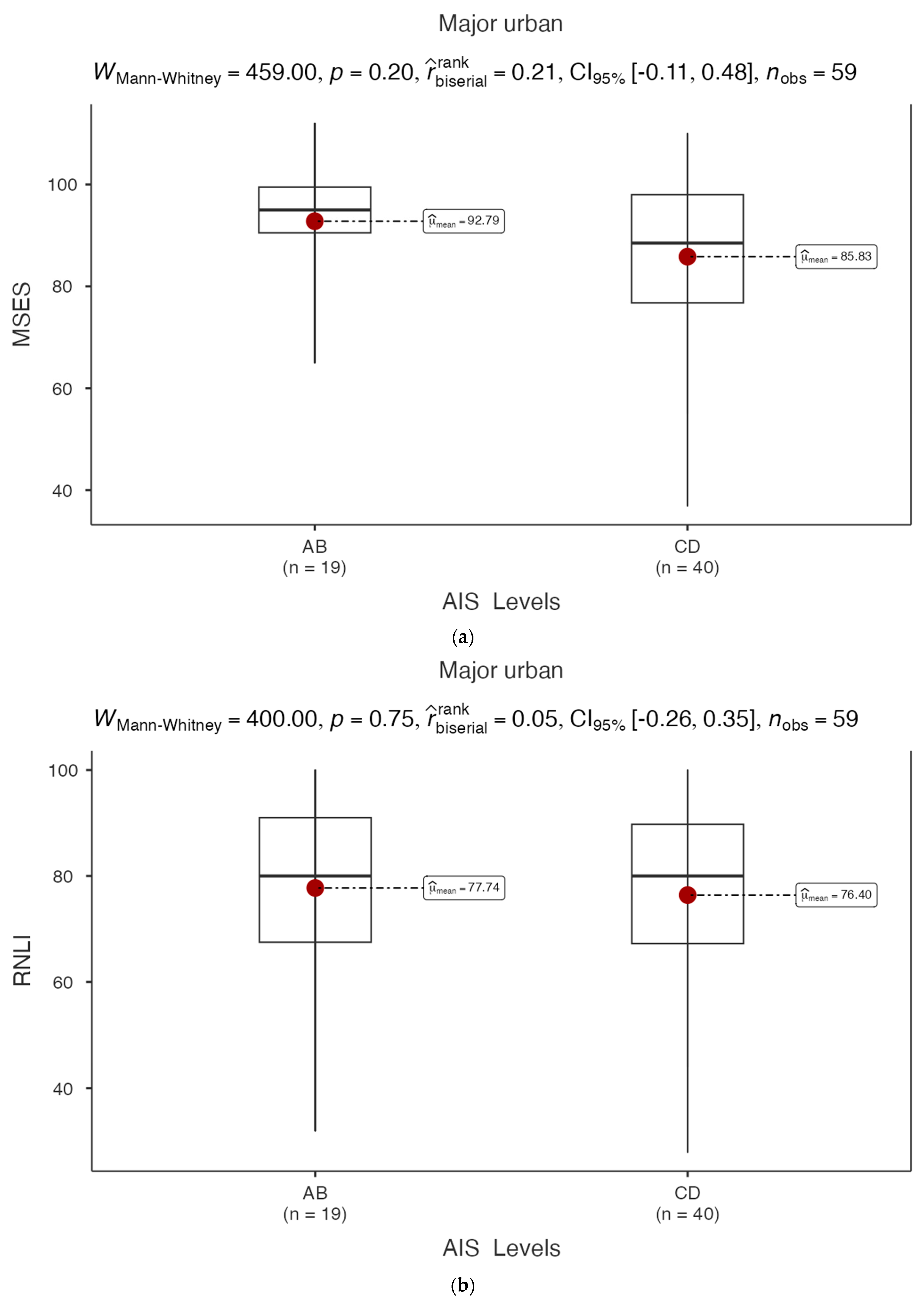 Healthcare 12 02089 g002a