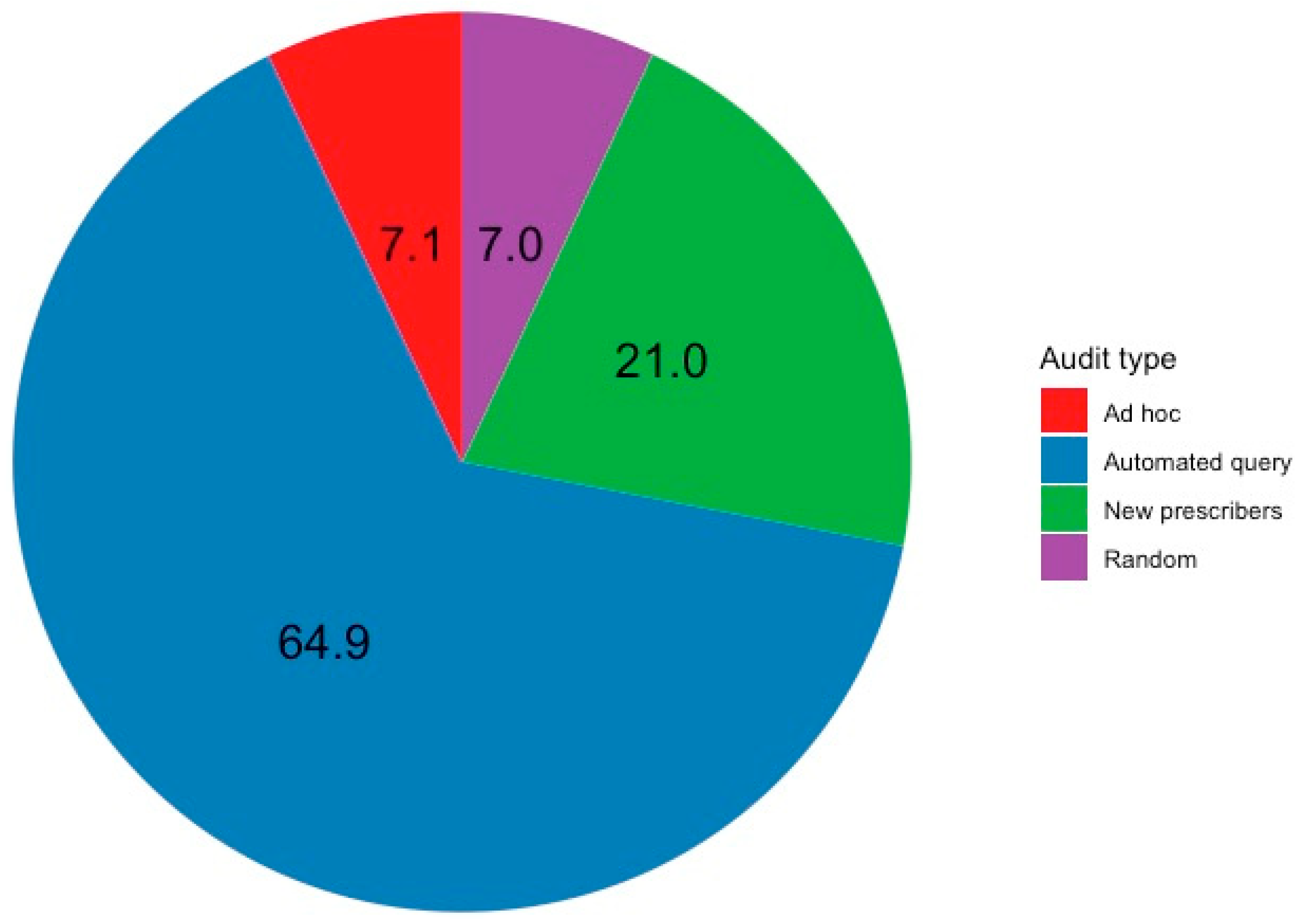 Healthcare 12 02093 g002