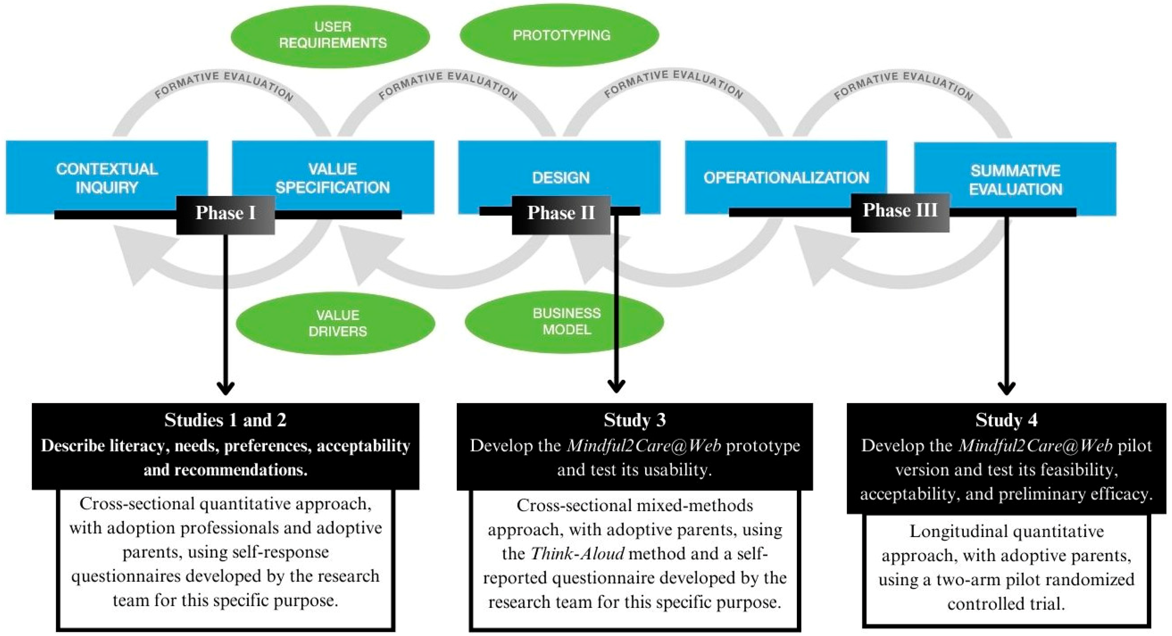 Healthcare 12 02100 g0a1