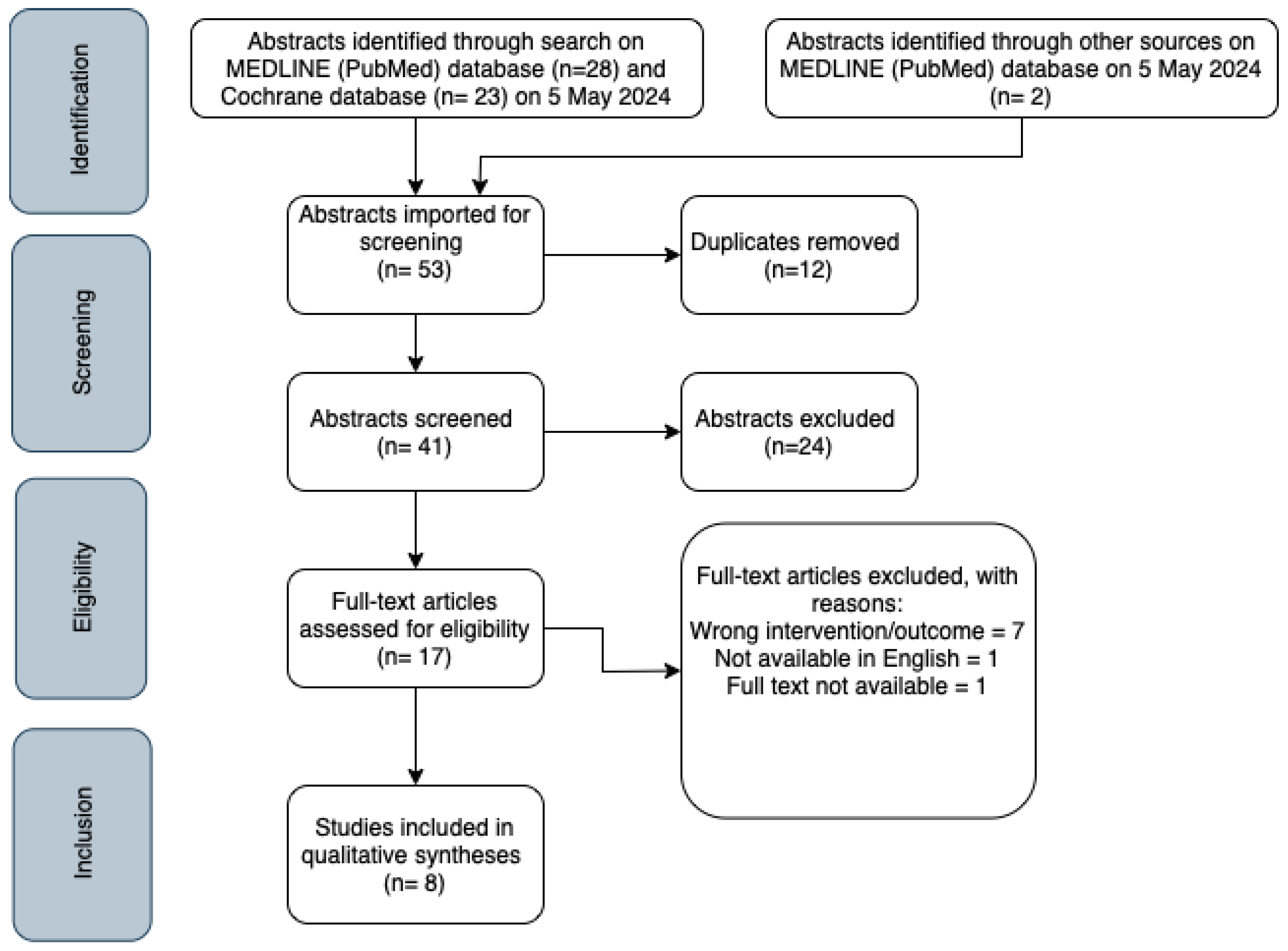 Healthcare 12 02101 g001