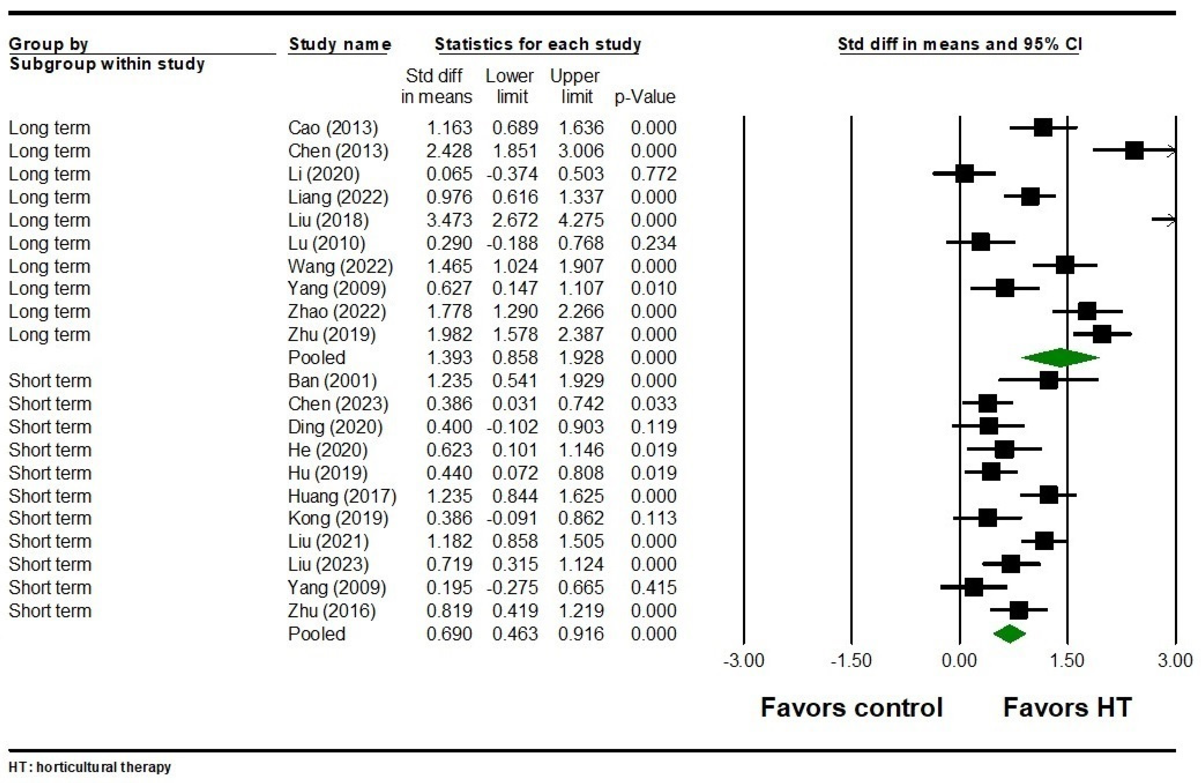 Healthcare 12 02104 g003