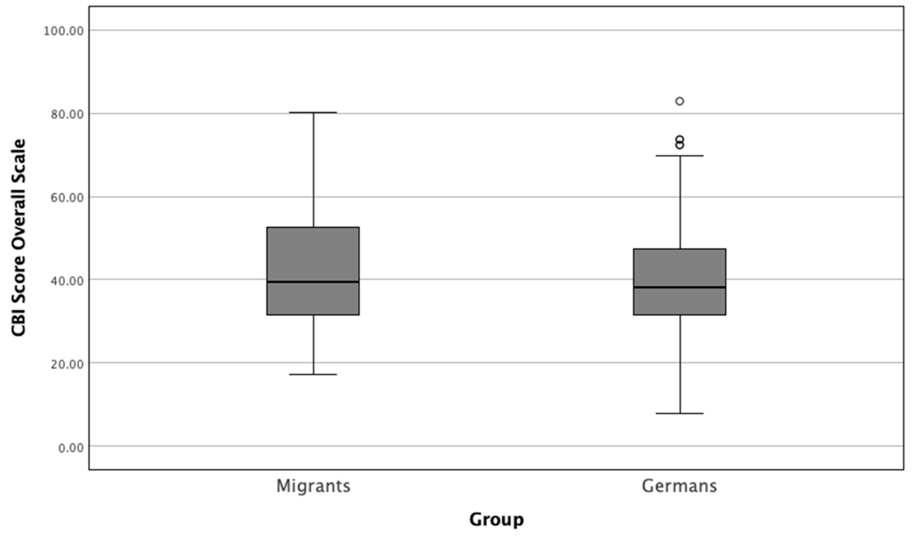 Healthcare 12 02107 g002