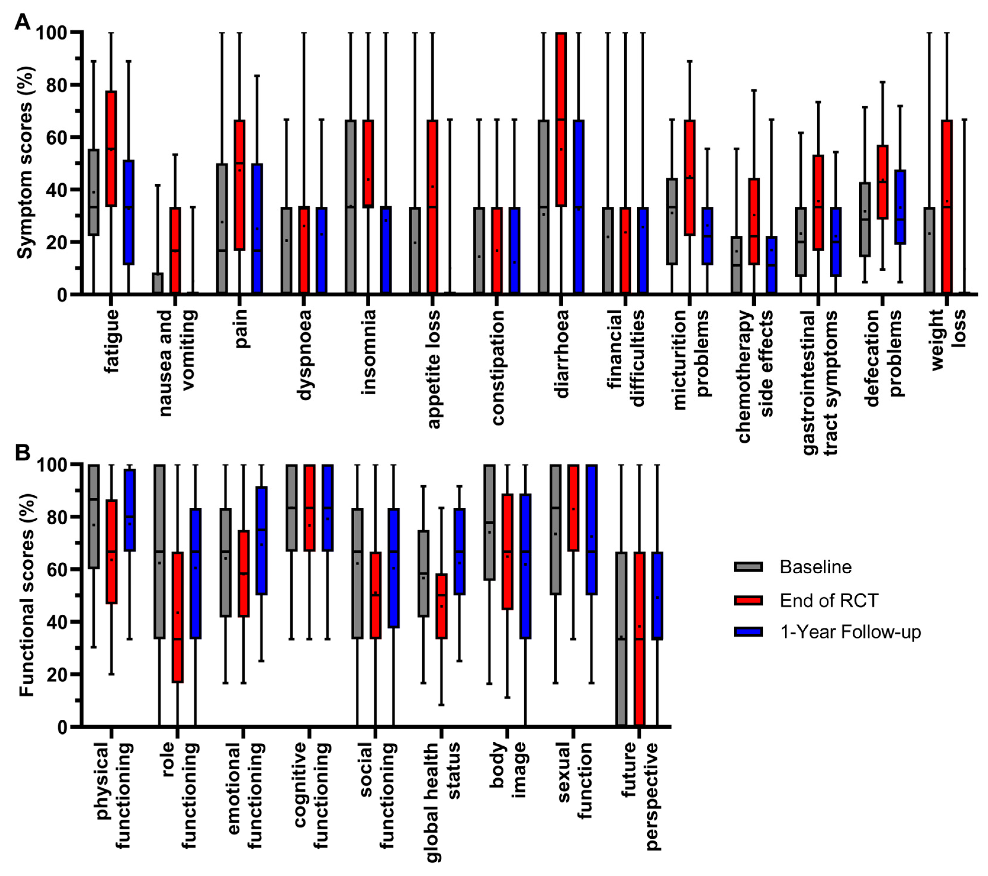 Healthcare 12 02108 g002