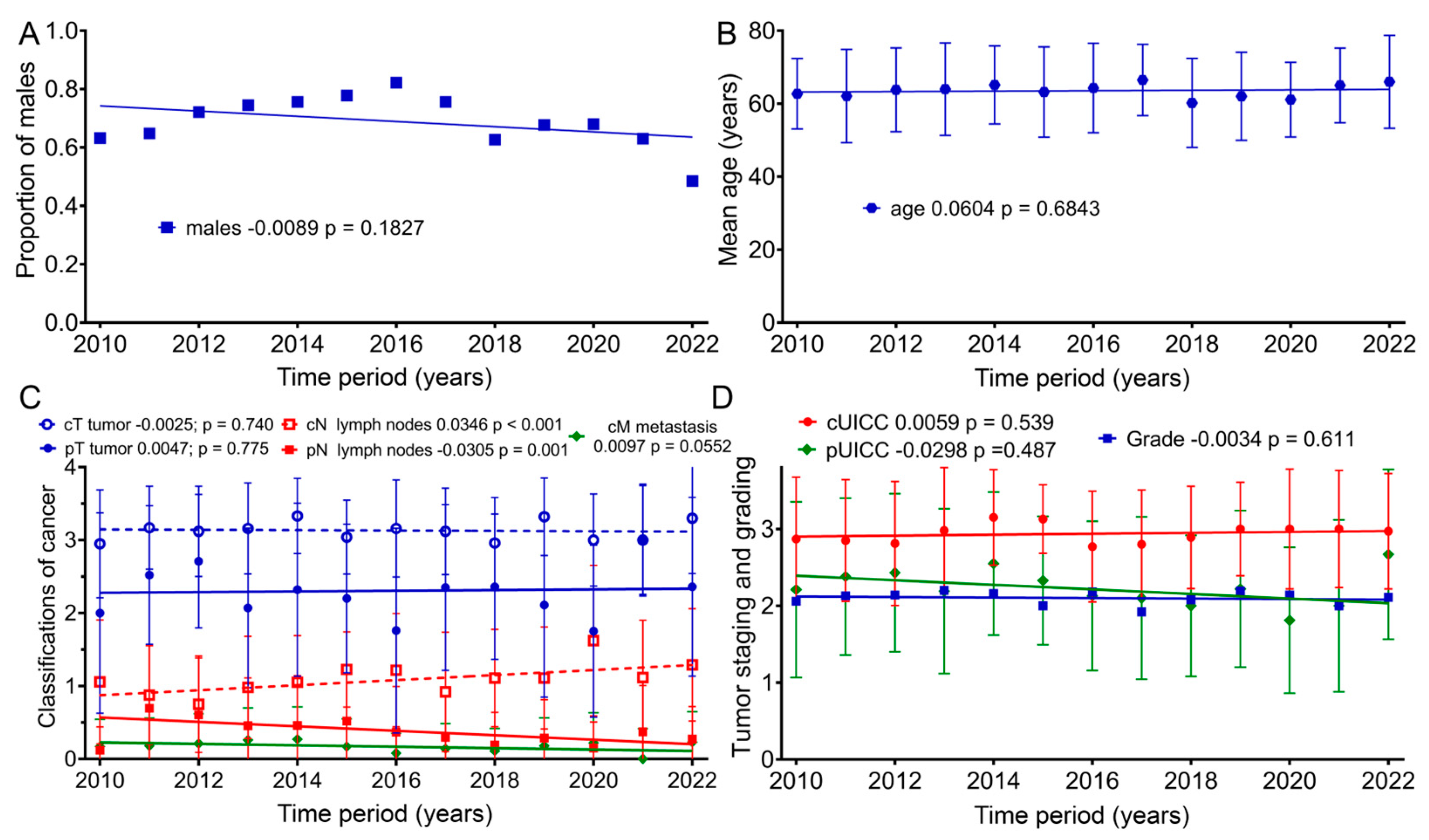 Healthcare 12 02108 g005