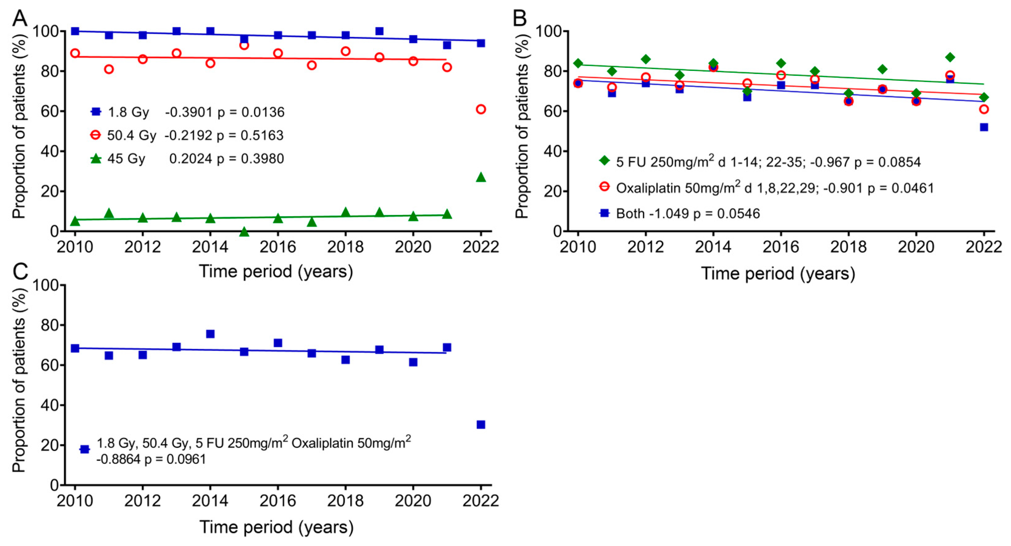 Healthcare 12 02108 g006