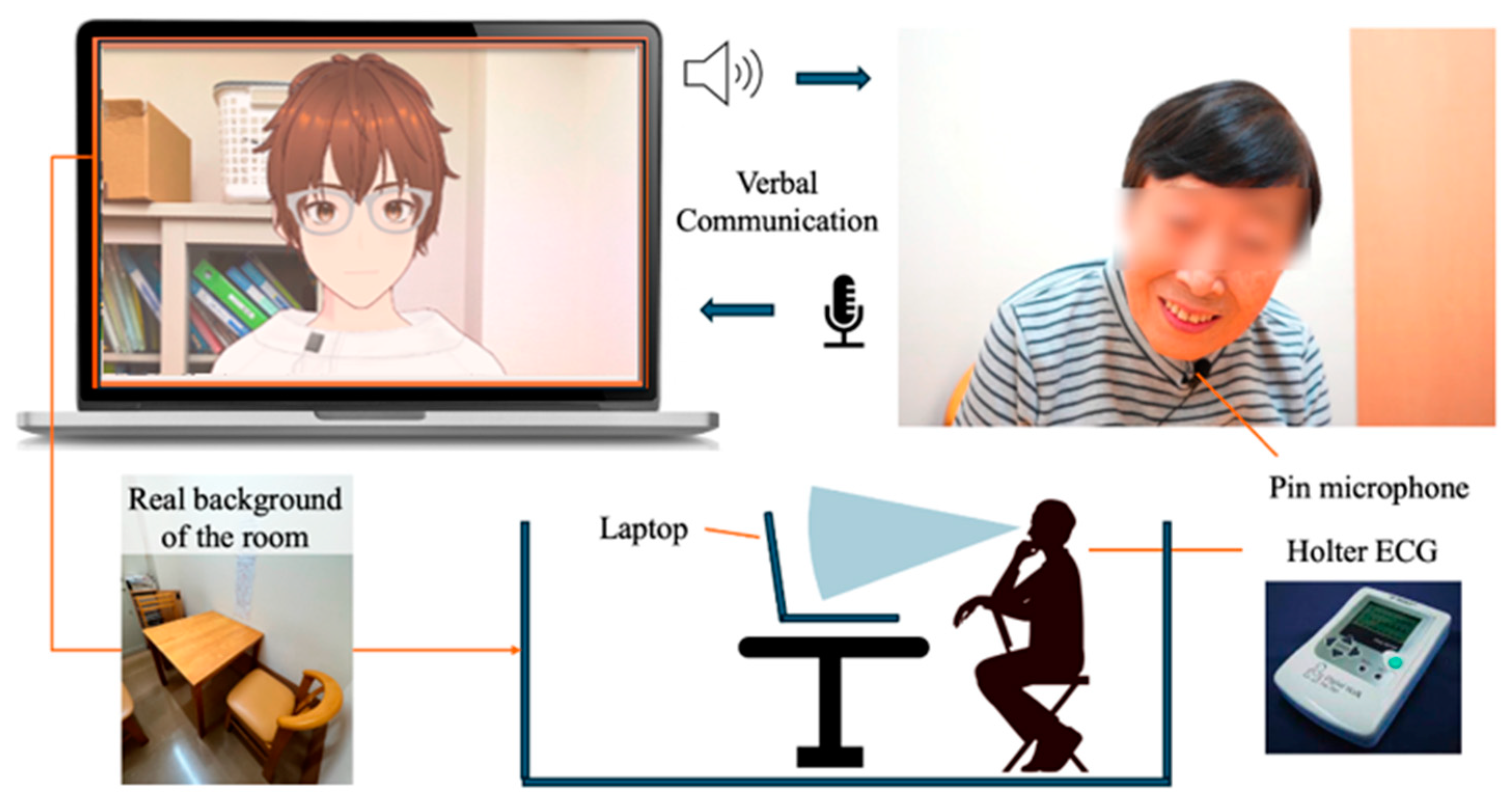 Healthcare 12 02112 g002