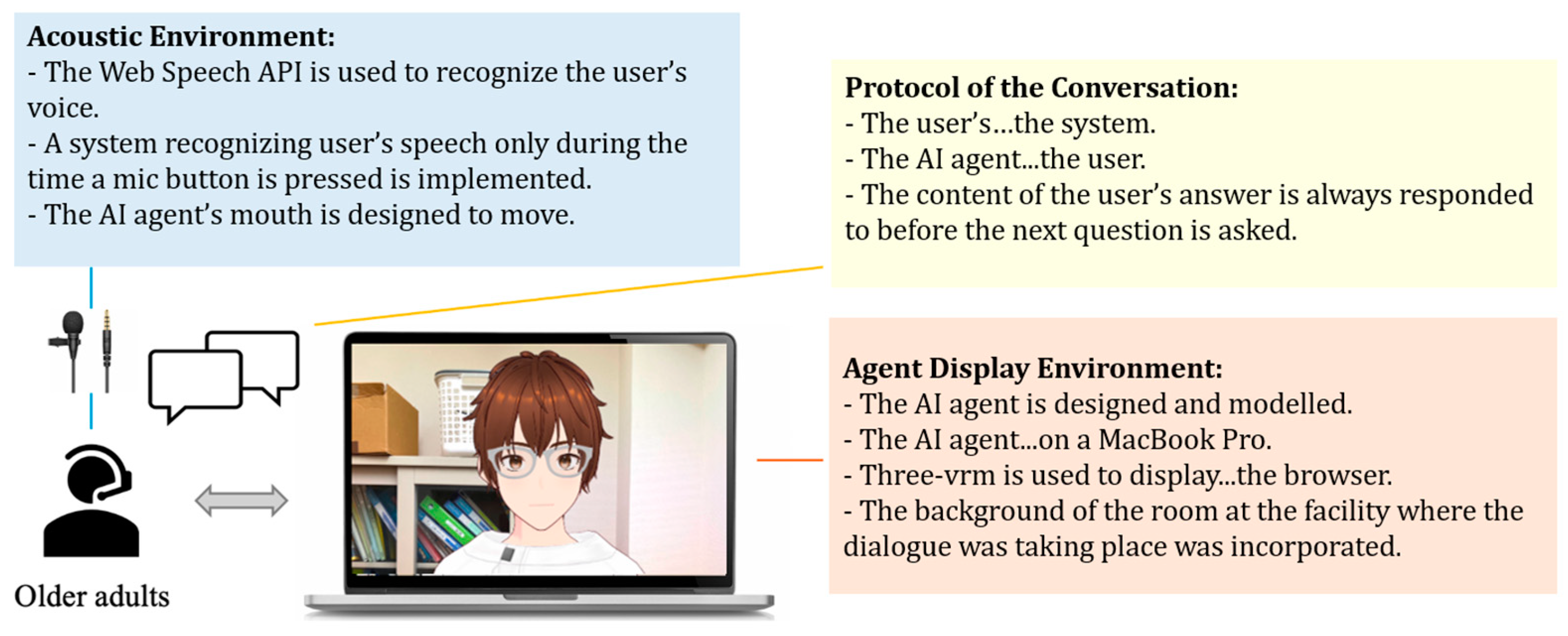 Healthcare 12 02112 g003