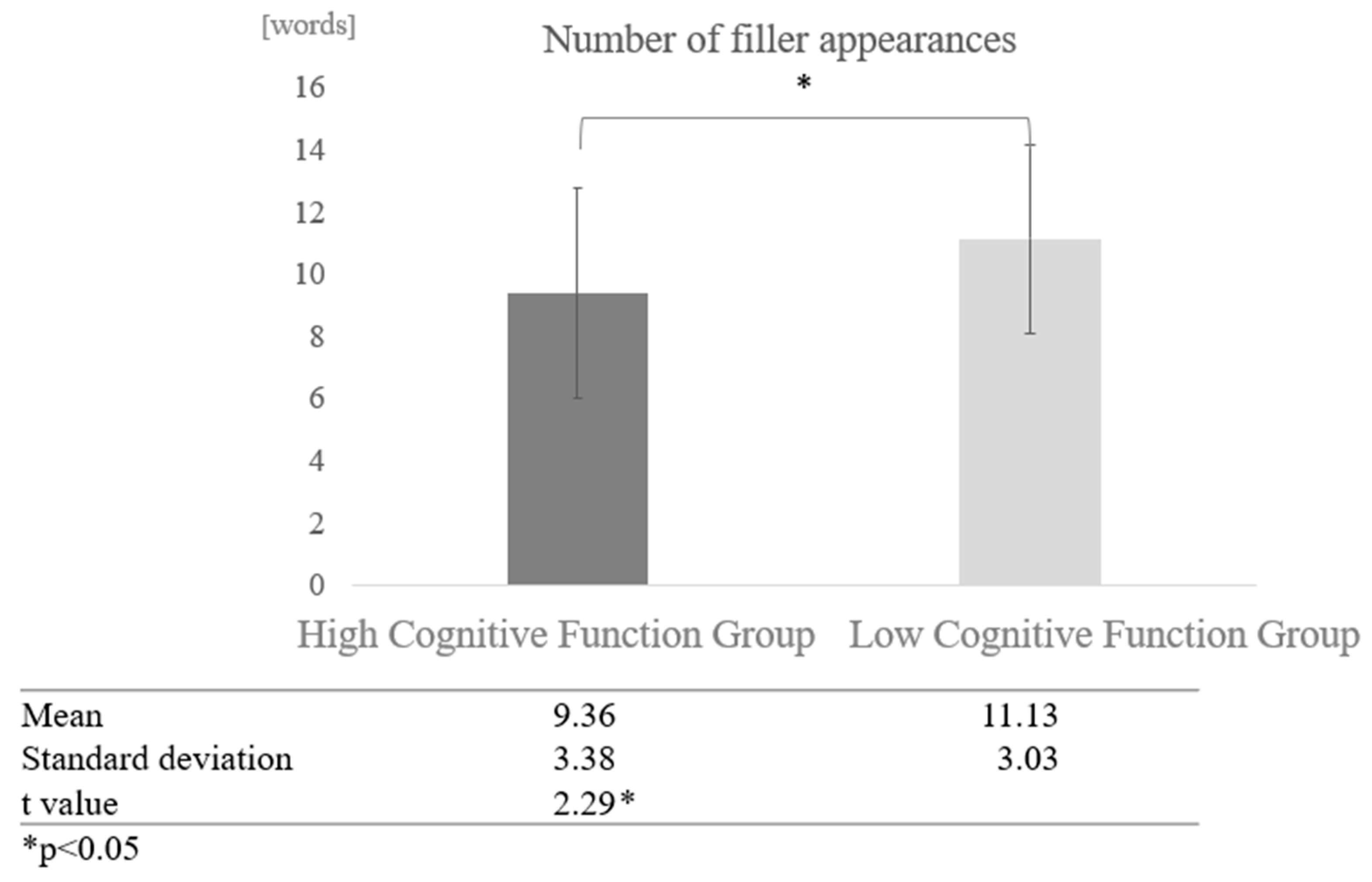 Healthcare 12 02112 g005